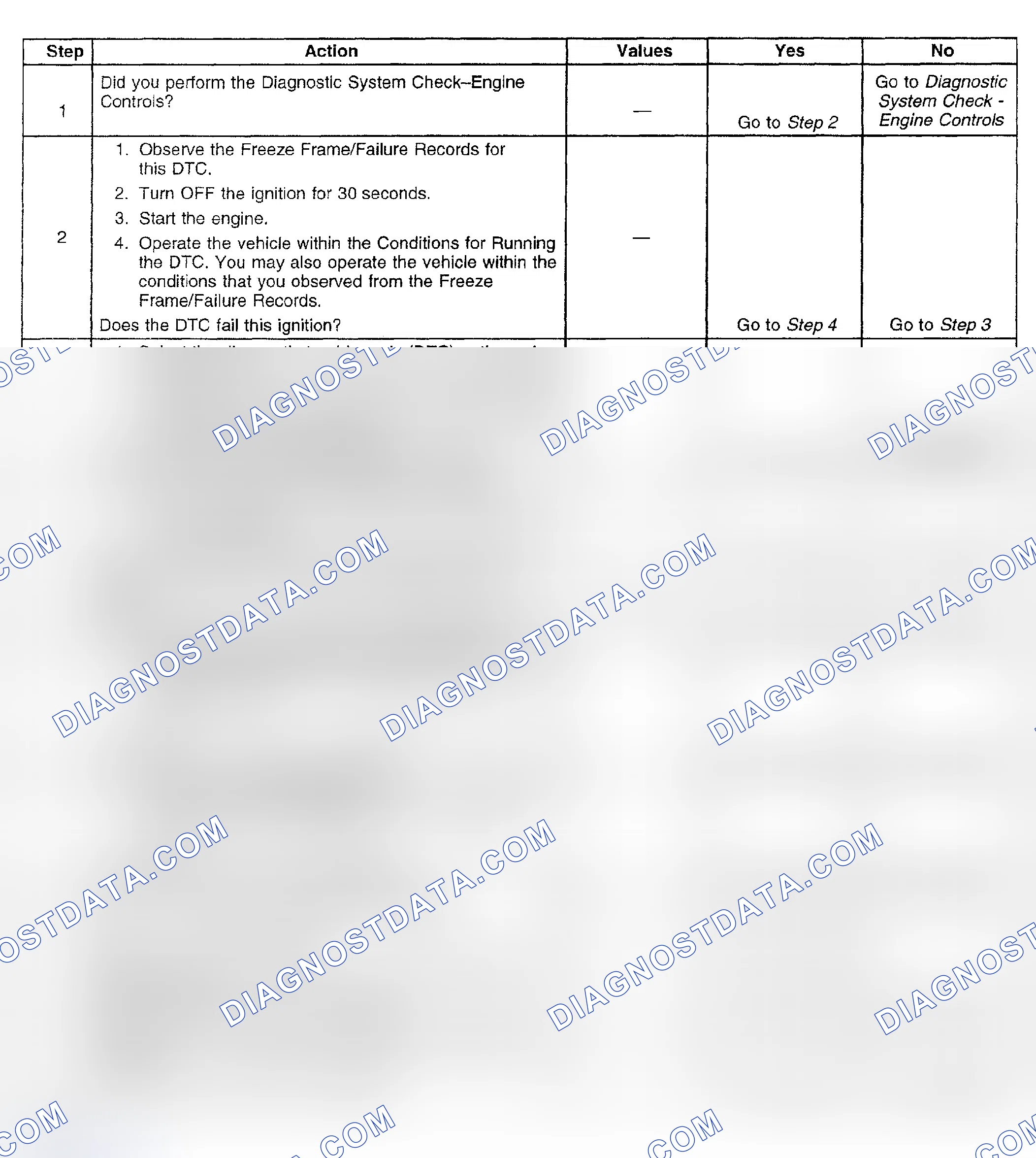 Scheme 902: Diagnostic Procedure