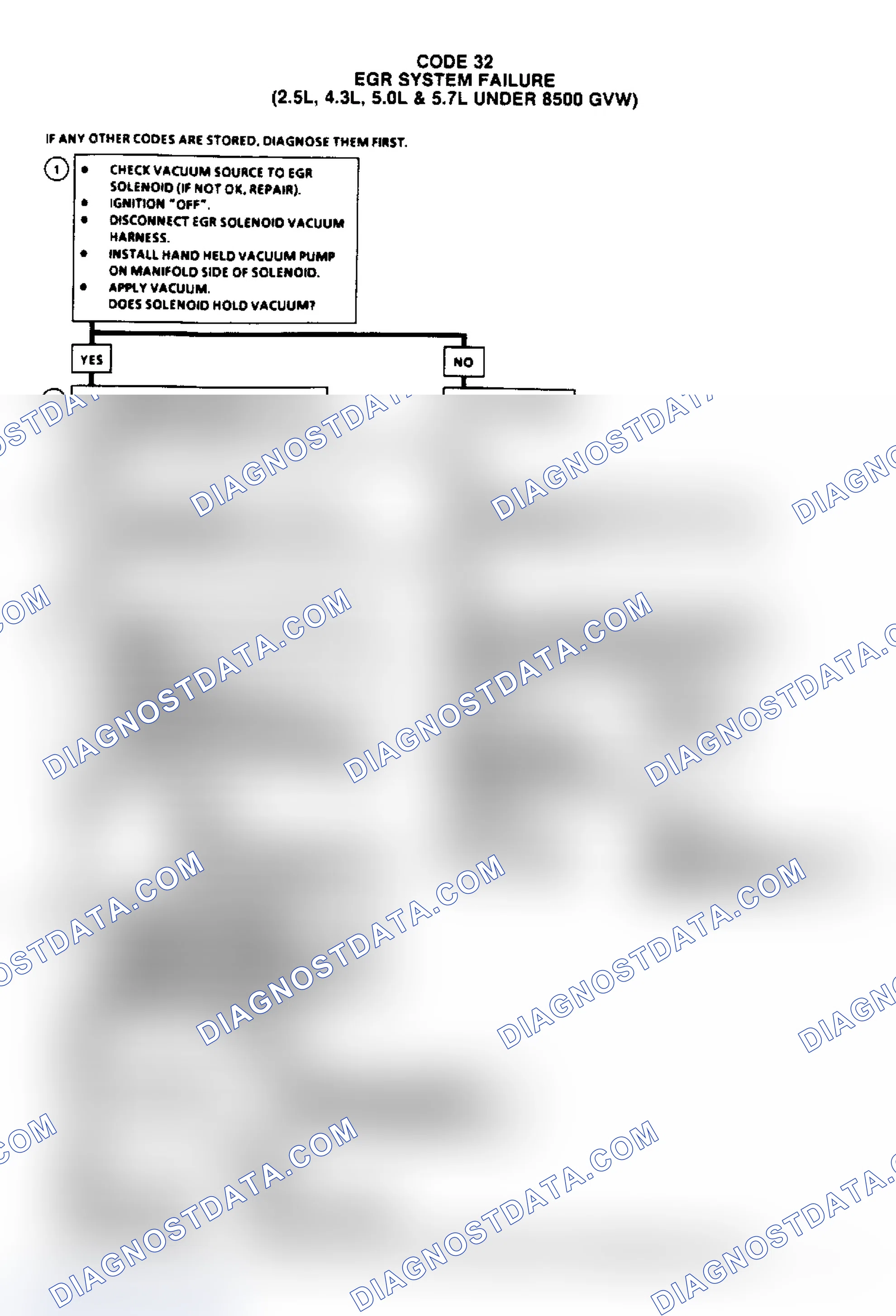 Scheme 131: Code 32 - EGR System Failure (2.5/4.3/5.0/5.7L Under 8500 GVW)