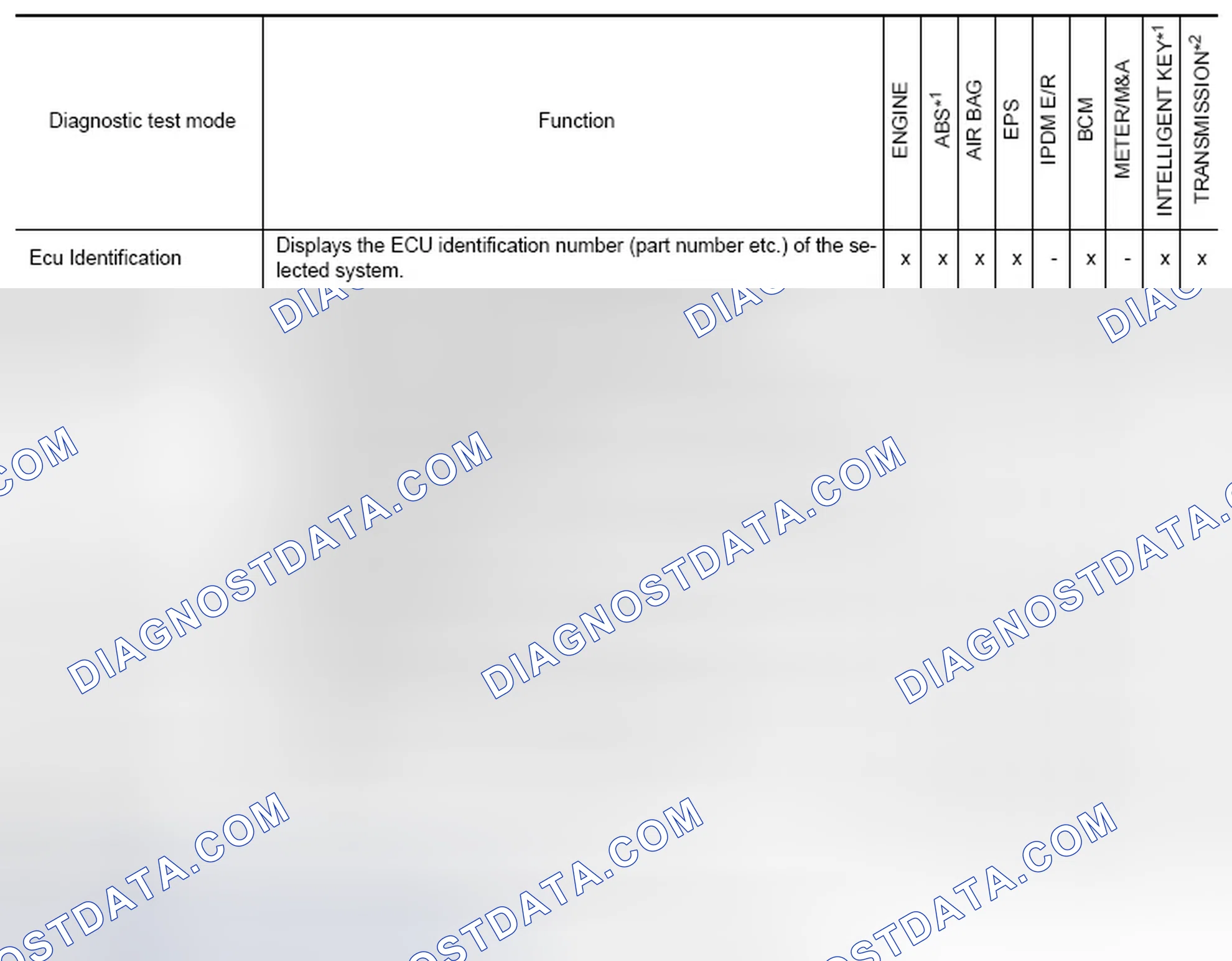 Scheme 10: Function and System Application