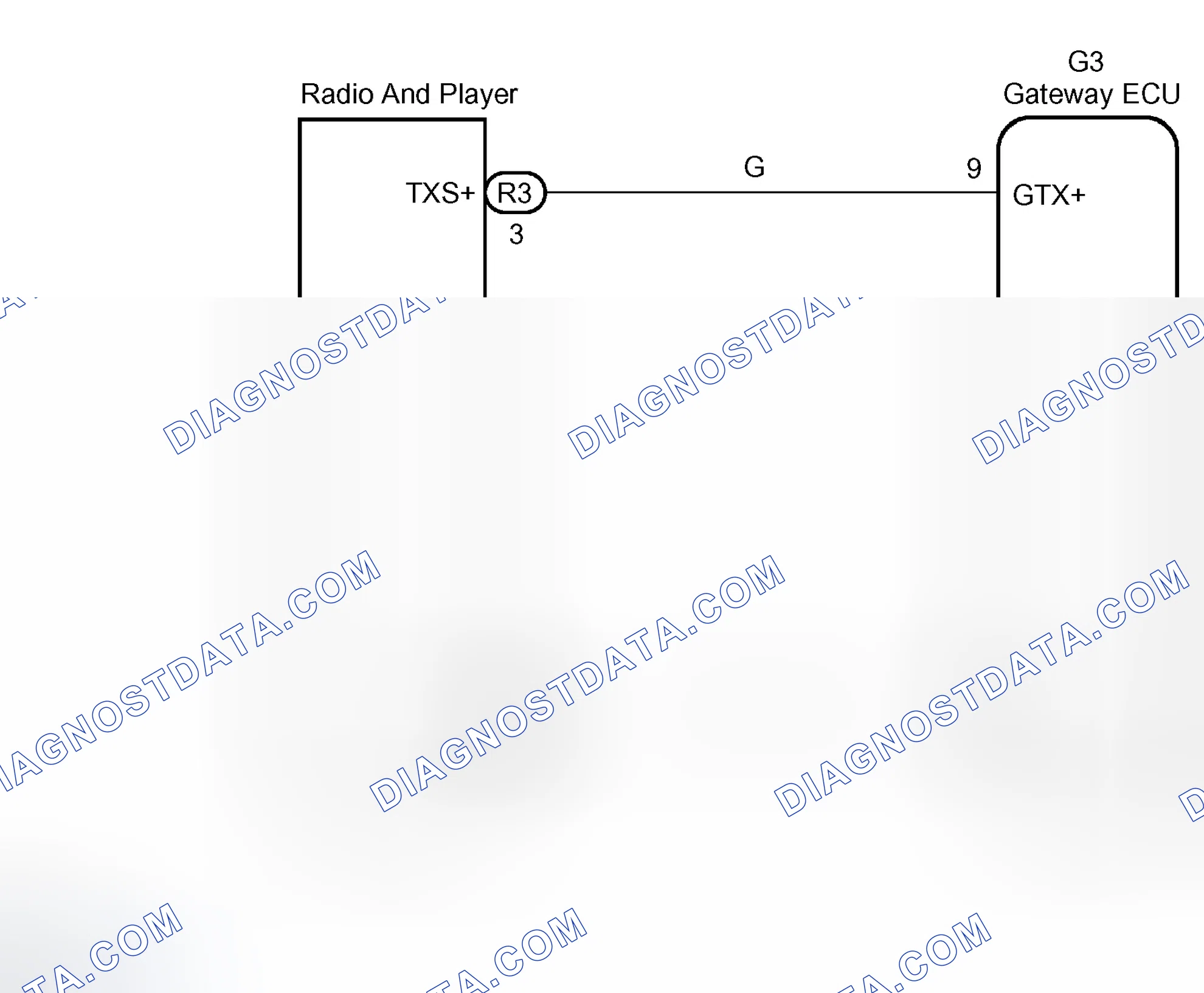 Scheme 64: Identifying Wiring Diagram - Communication Between Gateway ECU And AVC-LAN