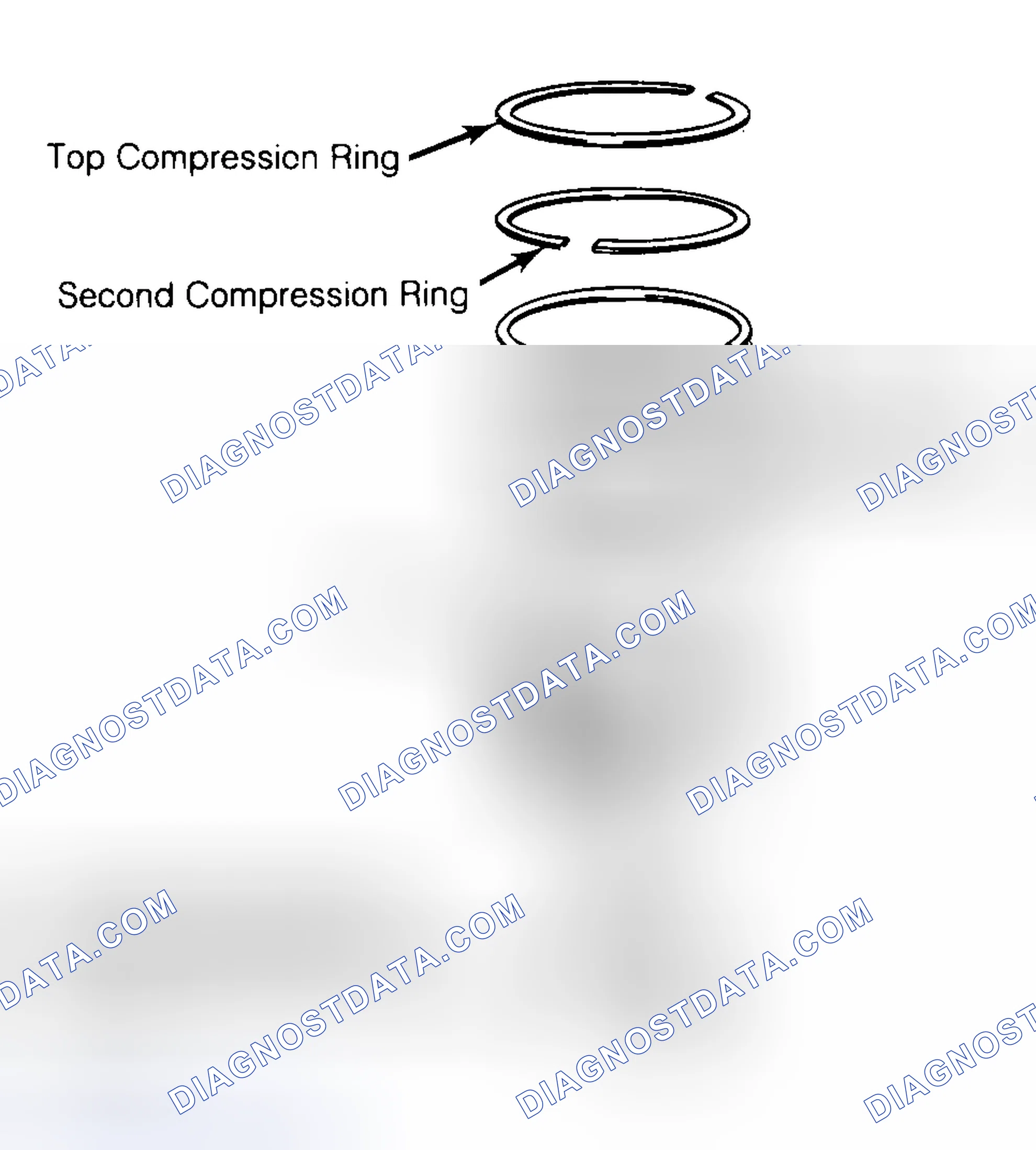 Scheme 8: Positioning Typical Piston Ring End Gap