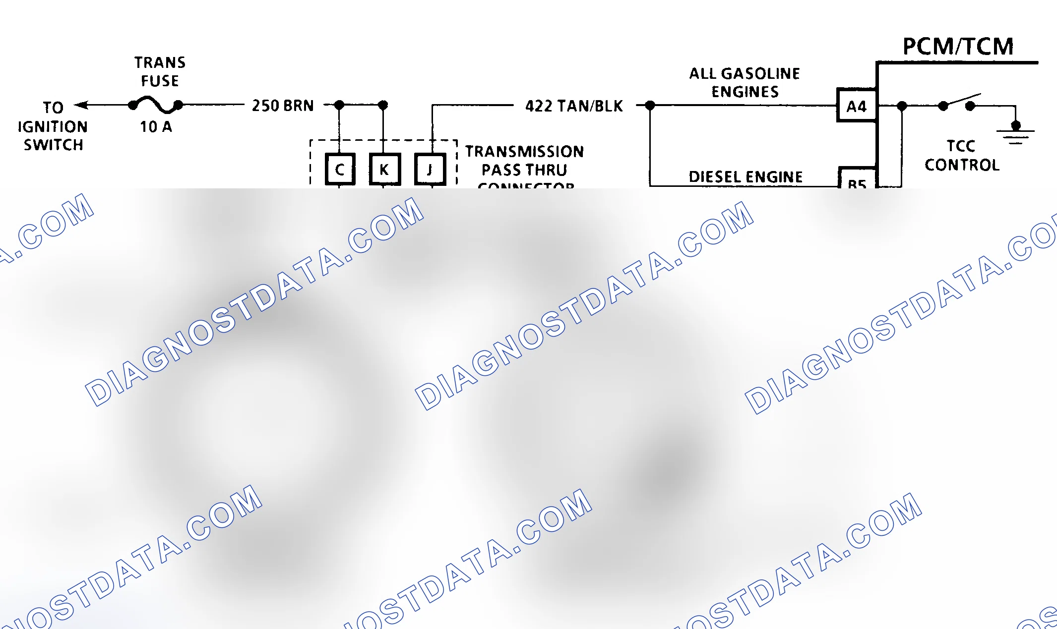 Scheme 315: Diagnostic Aids
