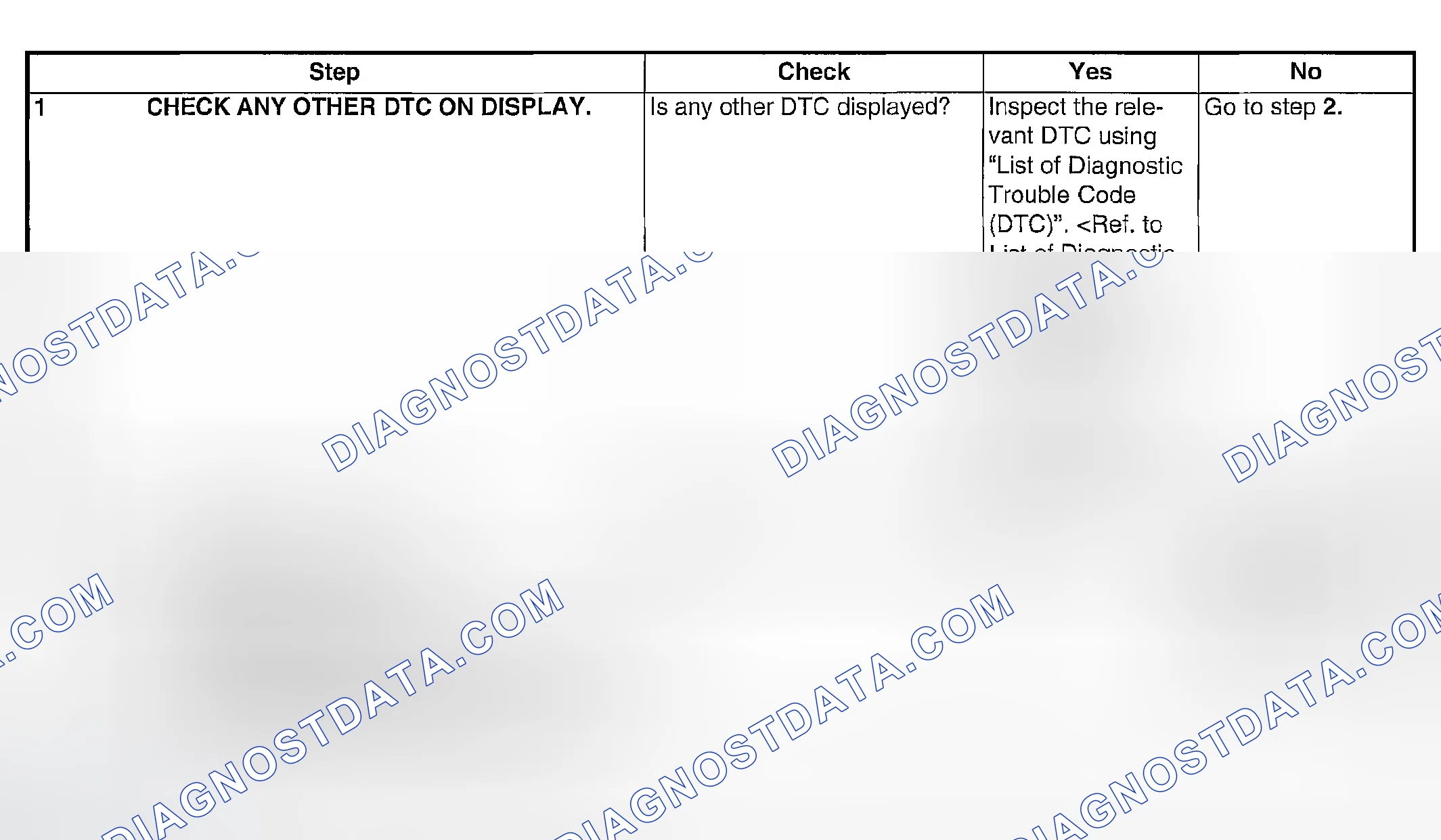 Scheme 1811: DIAGNOSTIC PROCEDURE