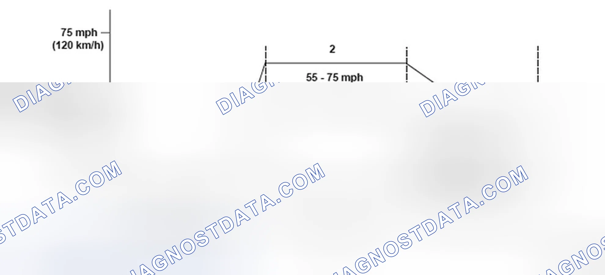 Scheme 219: Driving Pattern - Graph
