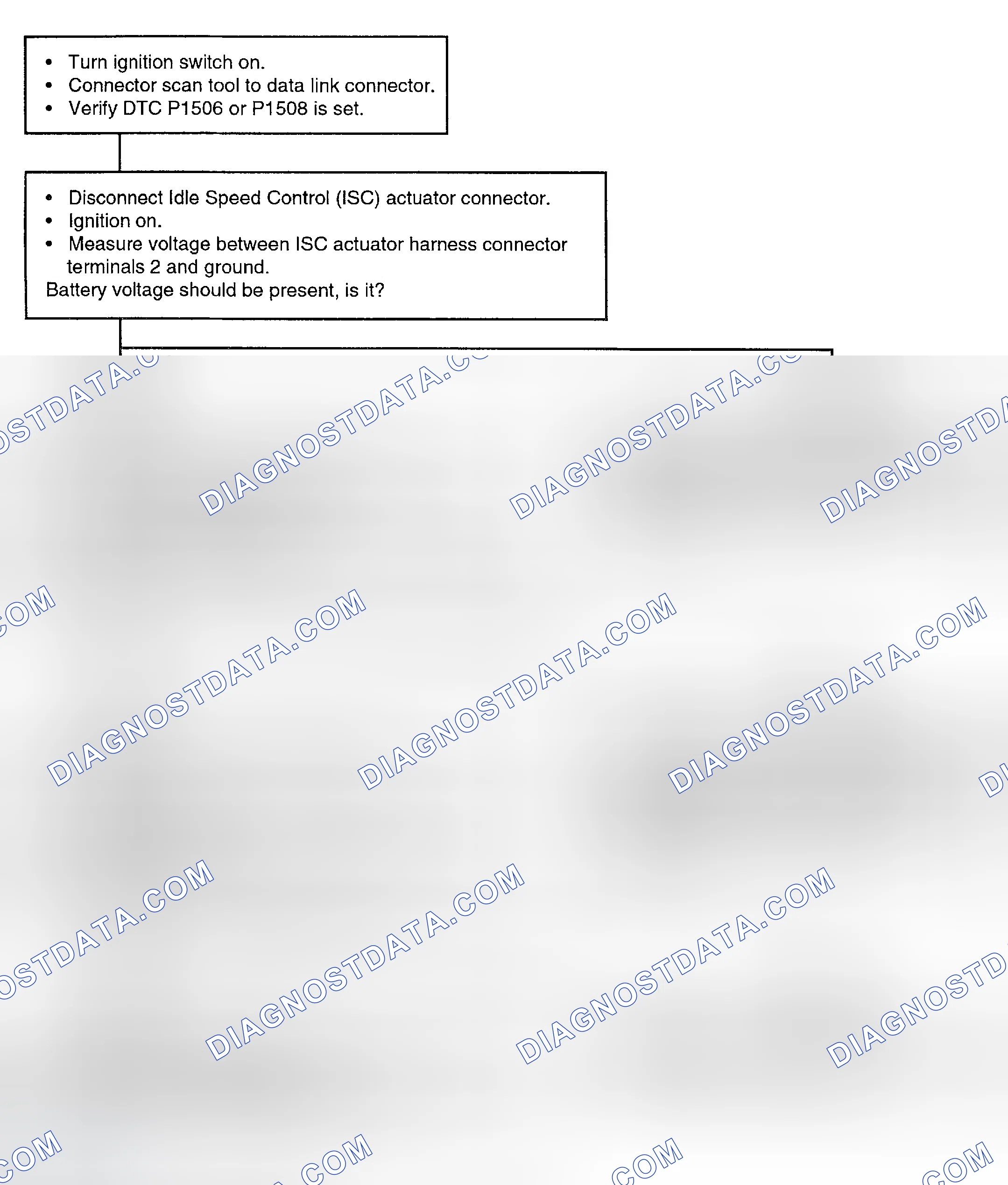 Scheme 89: Test Procedures