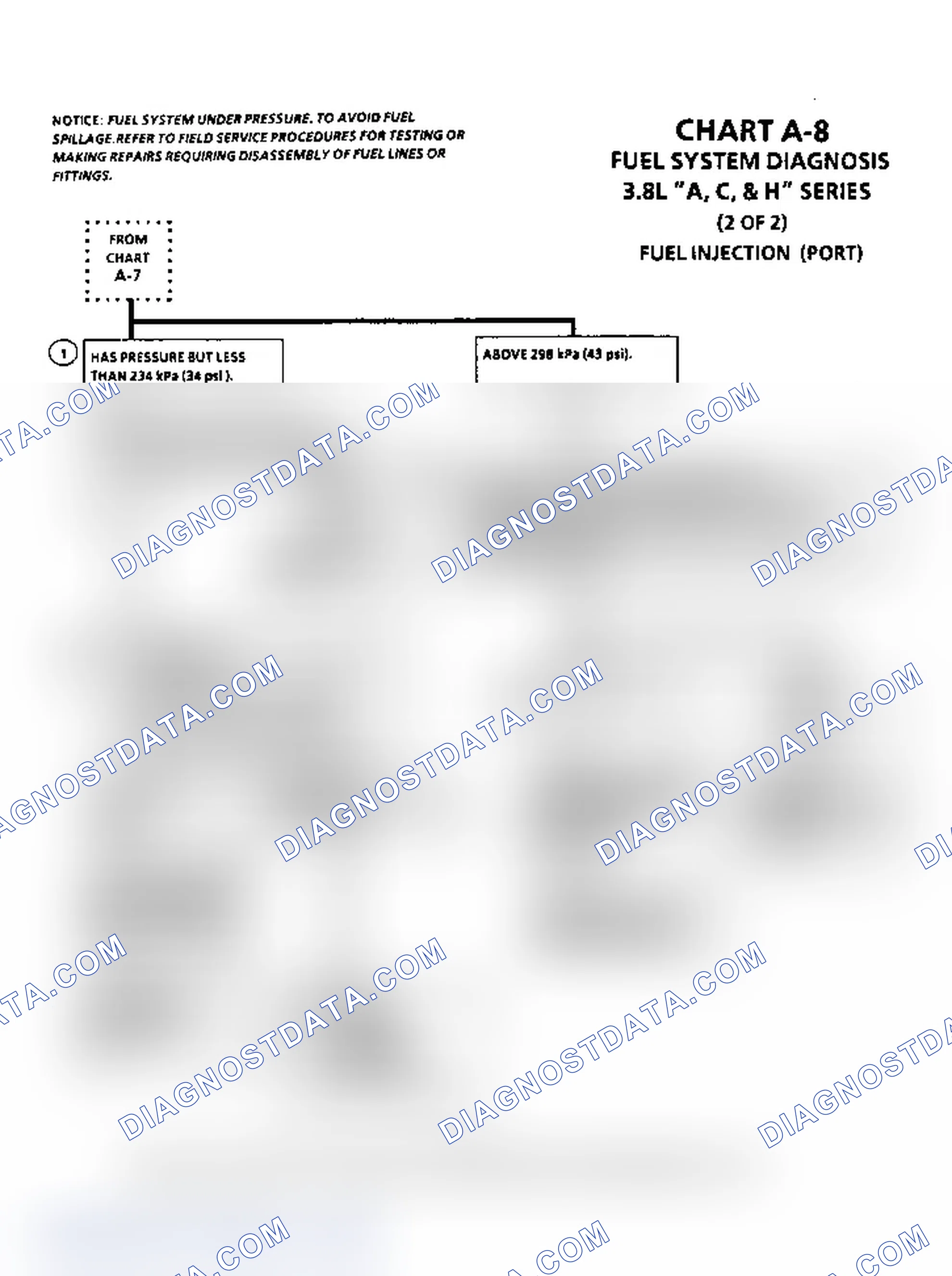 Scheme 53: Chart A-8, Fuel Injection (3.0L & 3.8L)