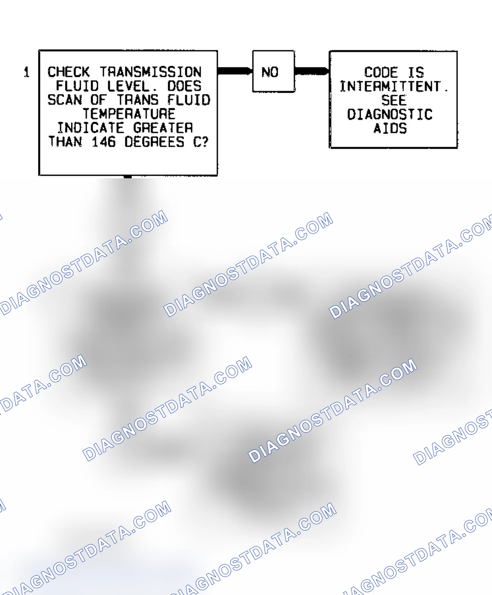 Scheme 126: Code 58 Diagnostic Flow Chart (5.7L) Transmission Temperature Sensor High Temperature