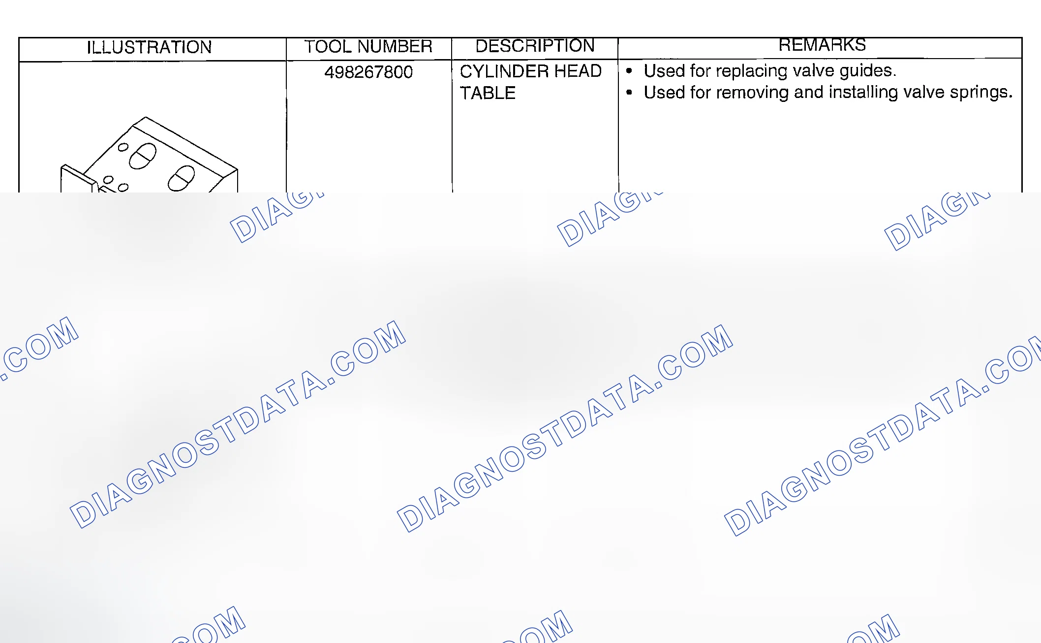 Scheme 201: SPECIAL TOOLS