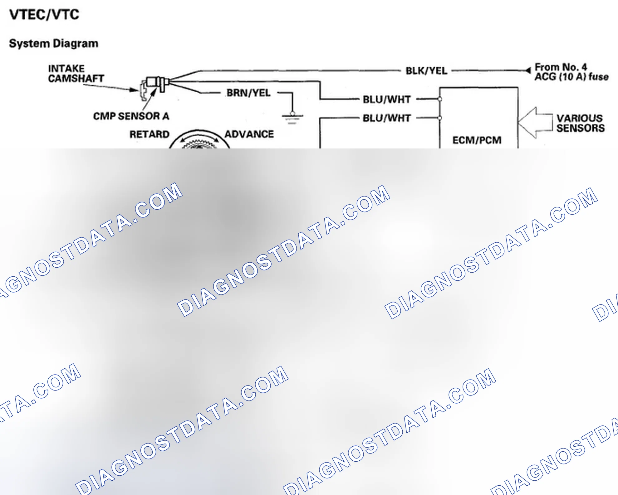 Scheme 69: System Diagram