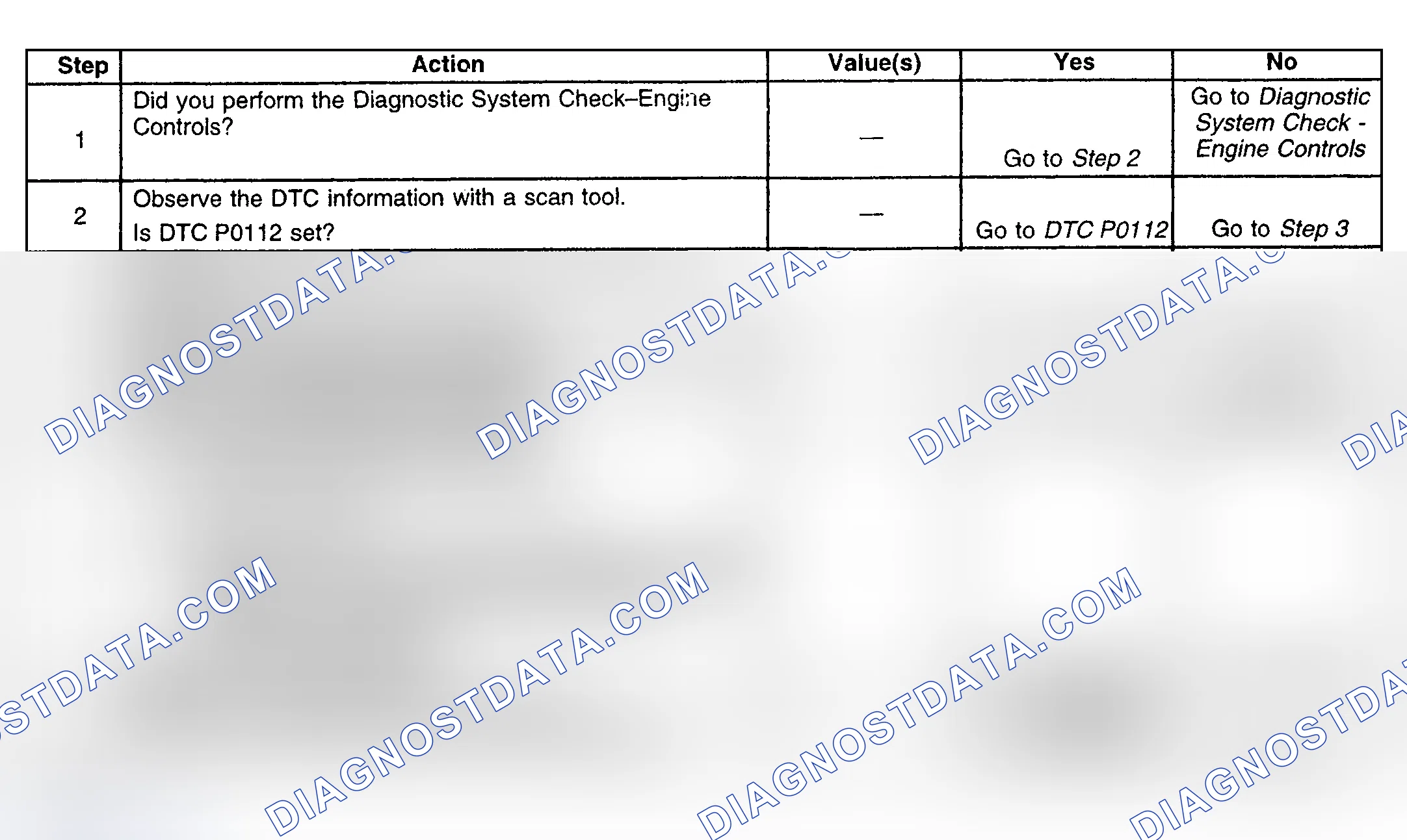 Scheme 283: Diagnostic Procedure