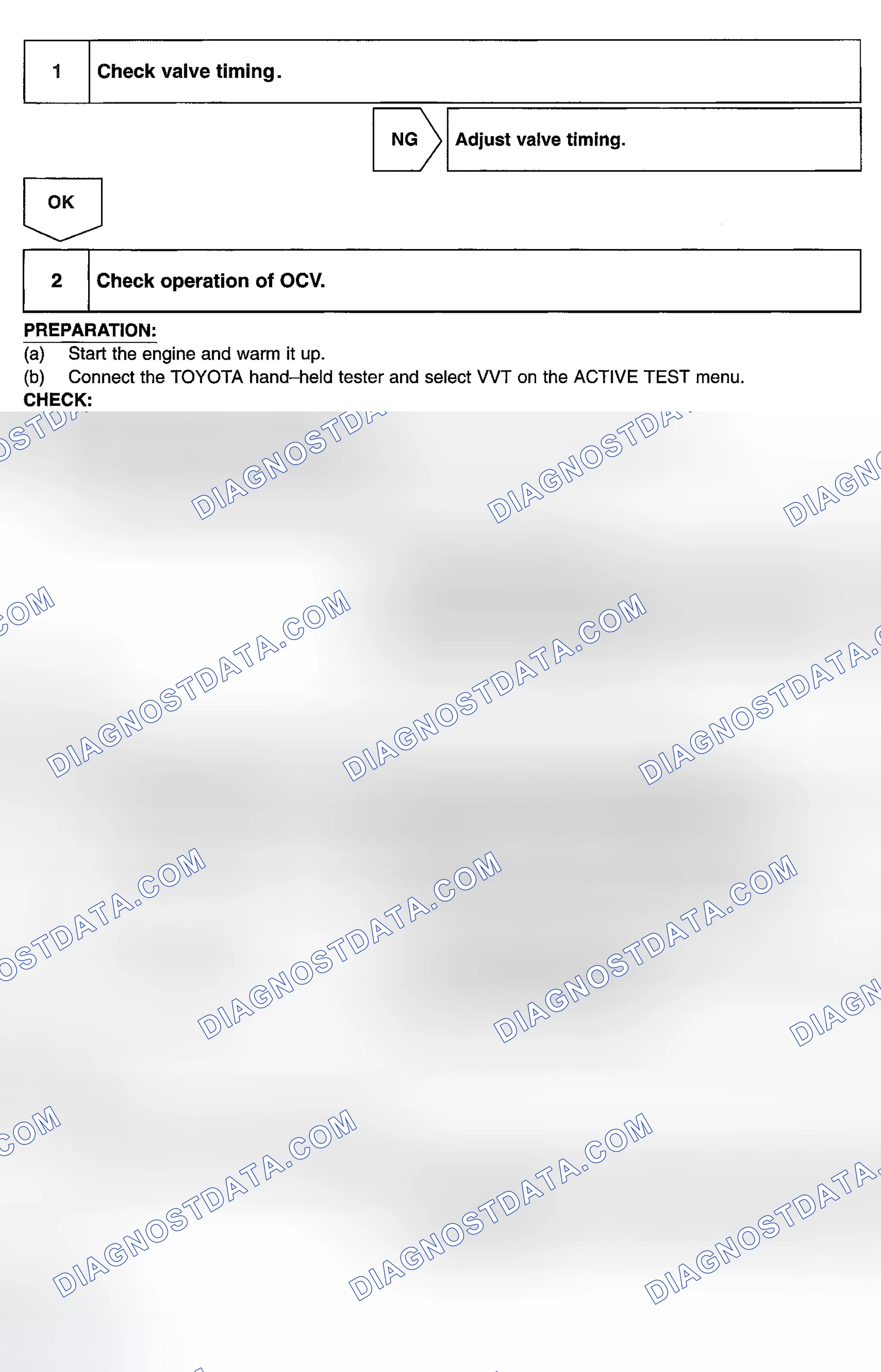 Scheme 62: Diagnosis & Repair