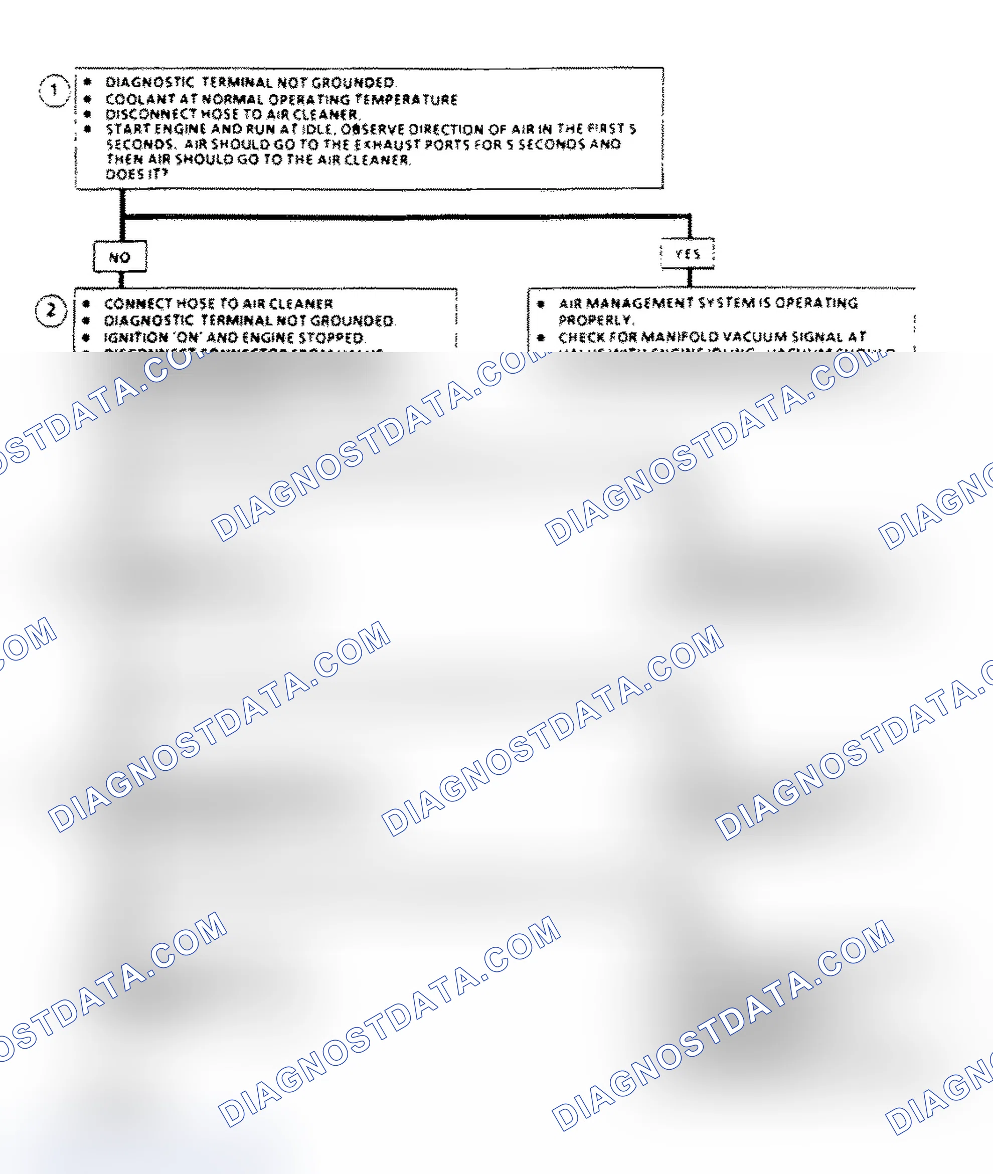 Scheme 153: Chart C6C, Air Management Check
