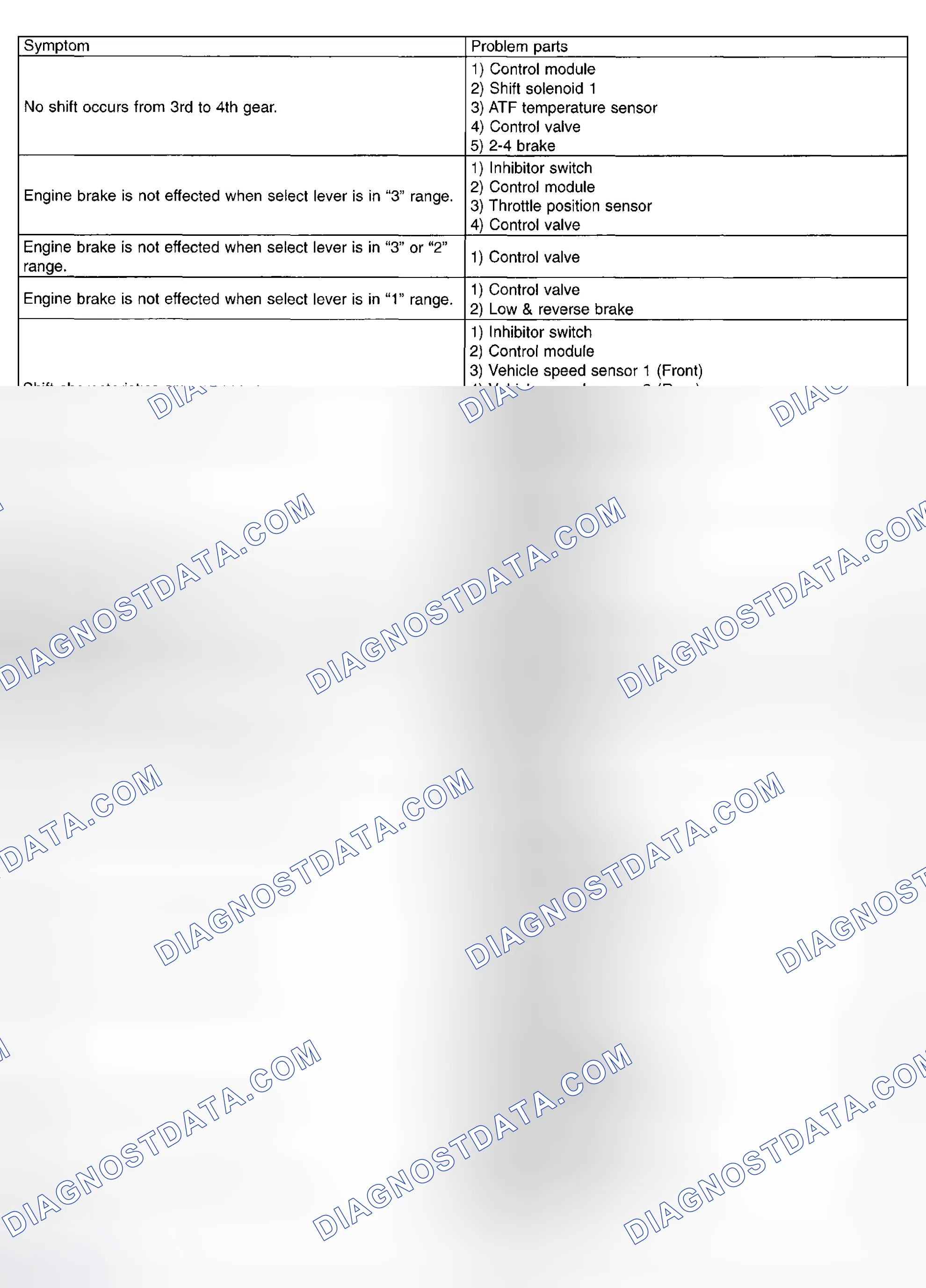 Scheme 639: General Diagnostic Table (3 Of 5)