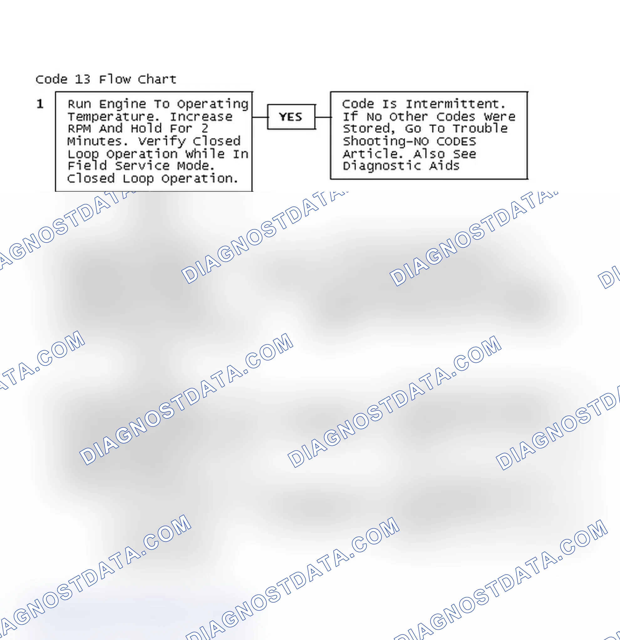Scheme 163: Code 13 Flow Chart