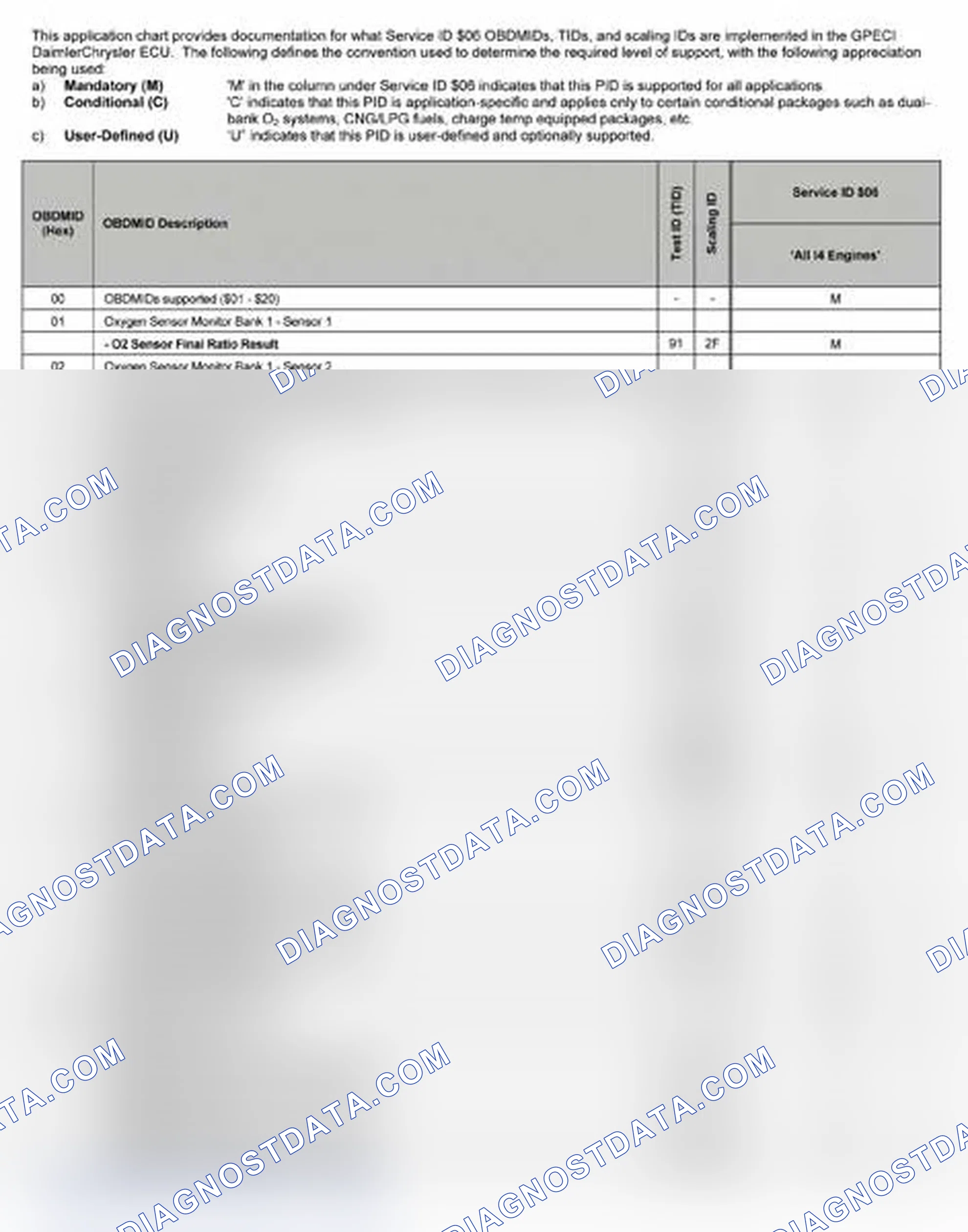 Scheme 23: 2007