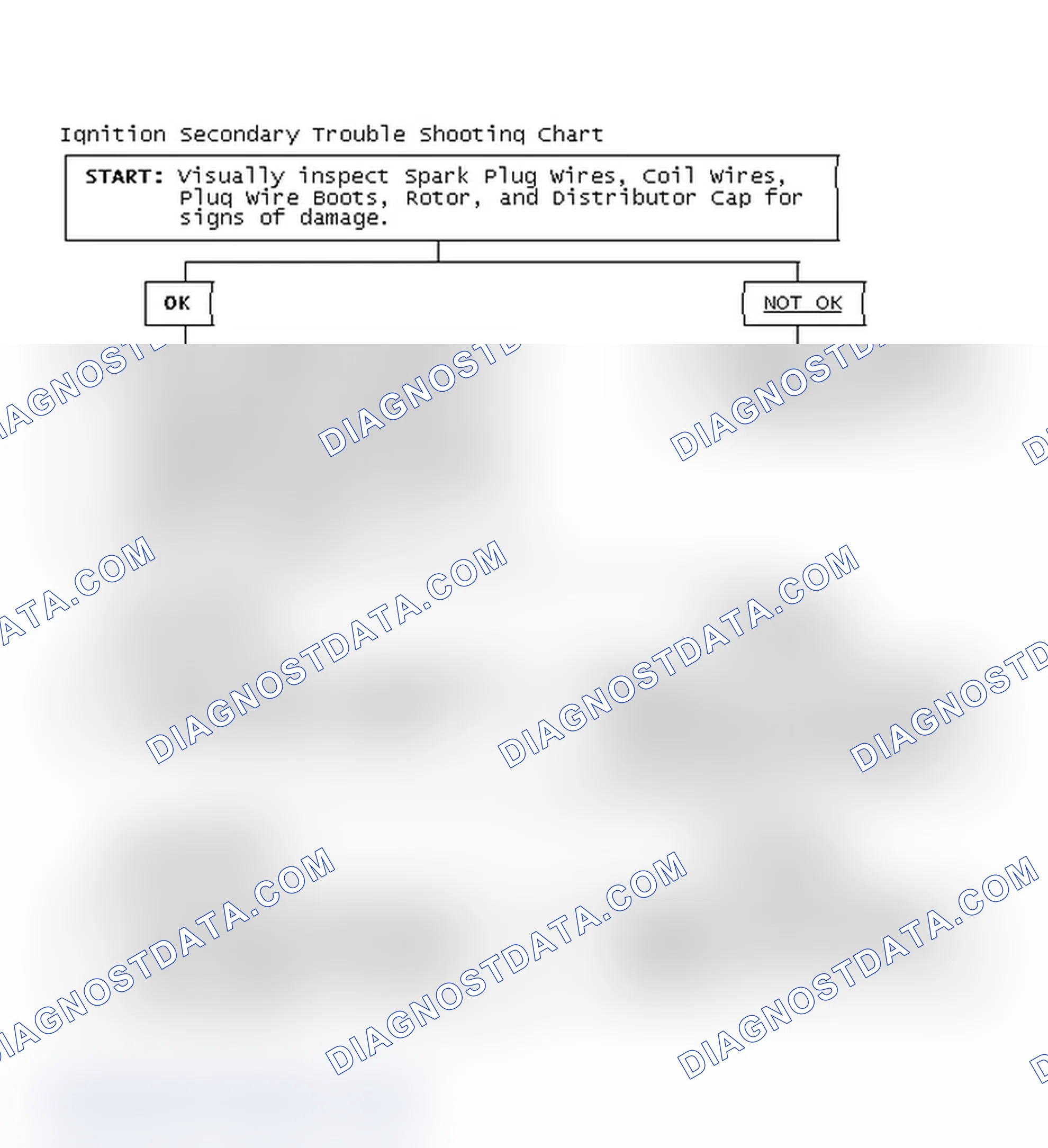 Scheme 3: Ignition Secondary Trouble Shooting Chart