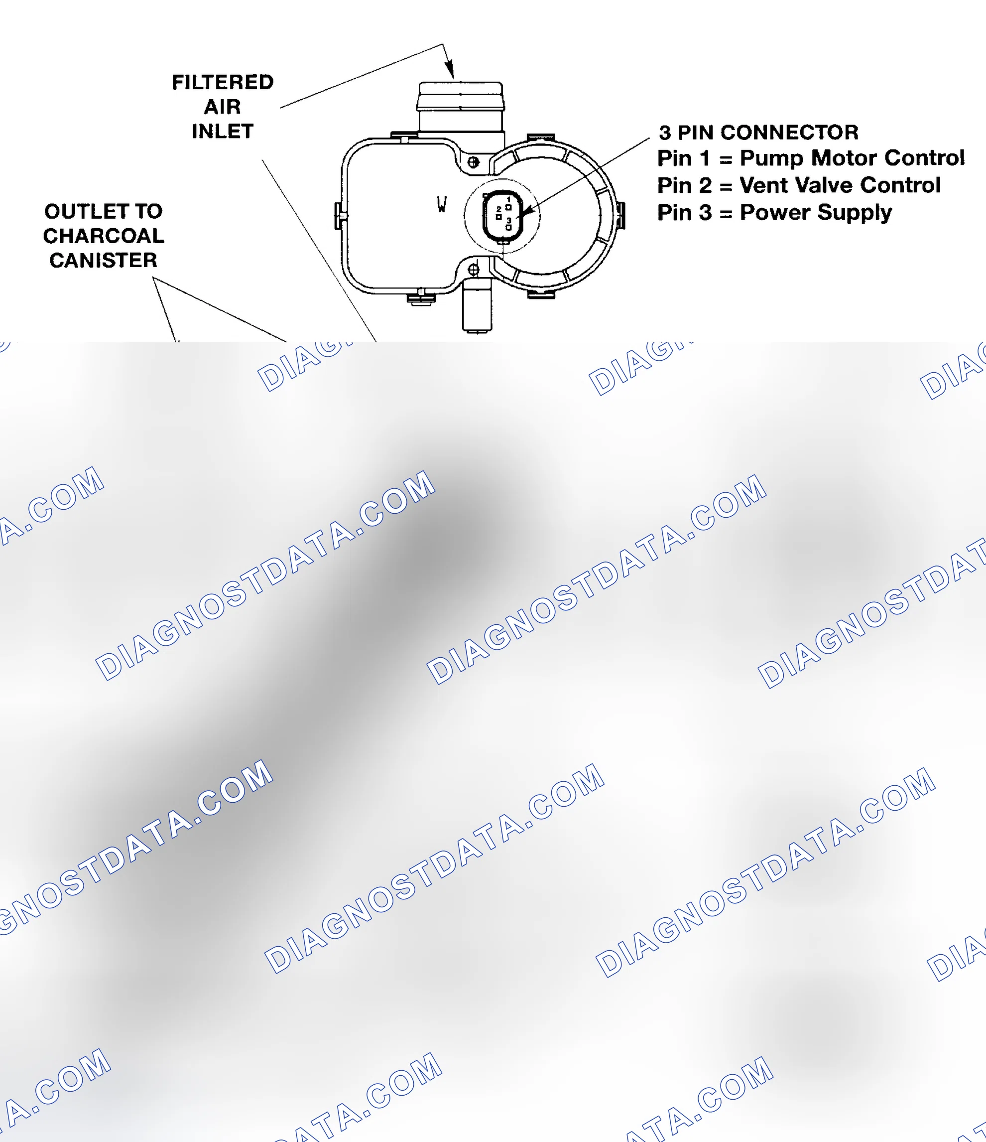 Scheme 2: DIAGNOSIS MODULE - TANK LEAKAGE (M5 & X5)