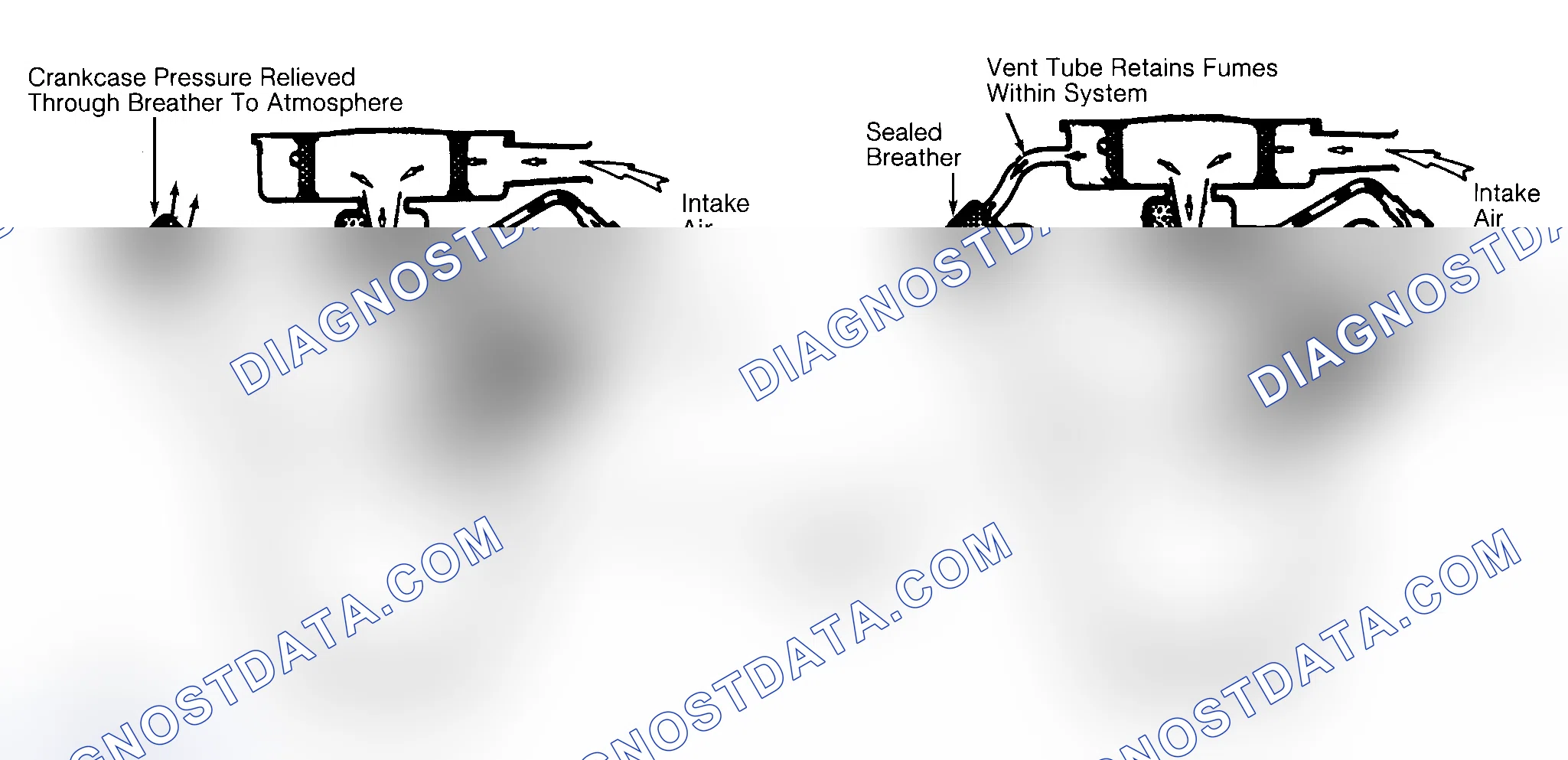 Scheme 37: Typical Open & Closed Type PCV System