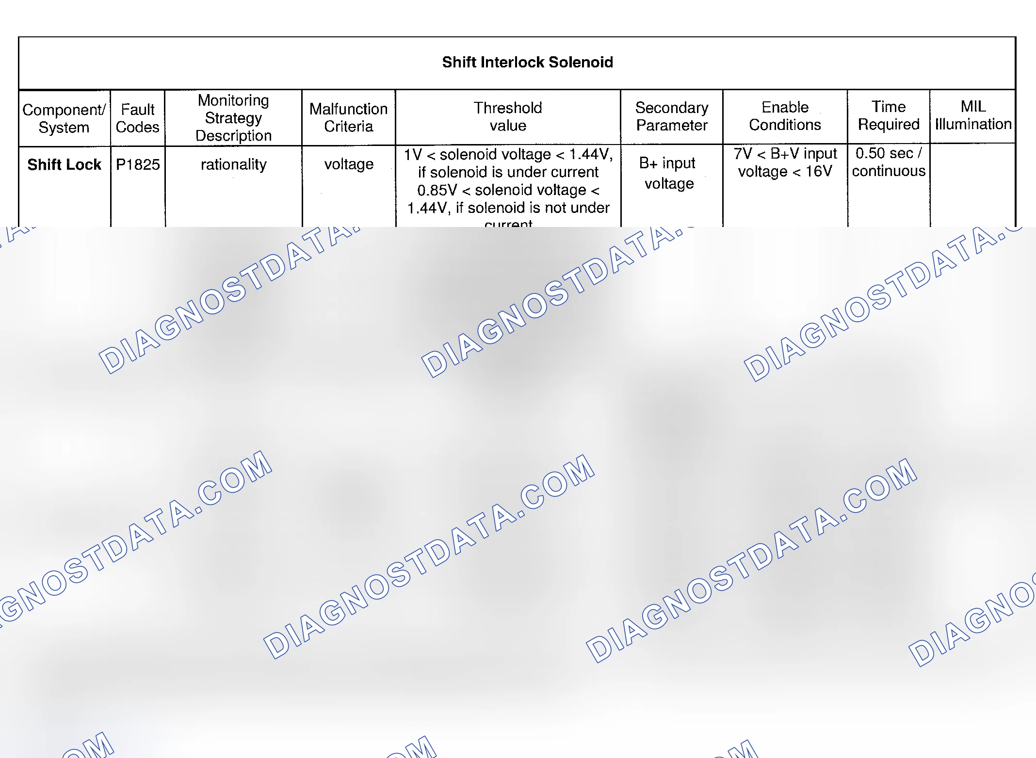 Scheme 66