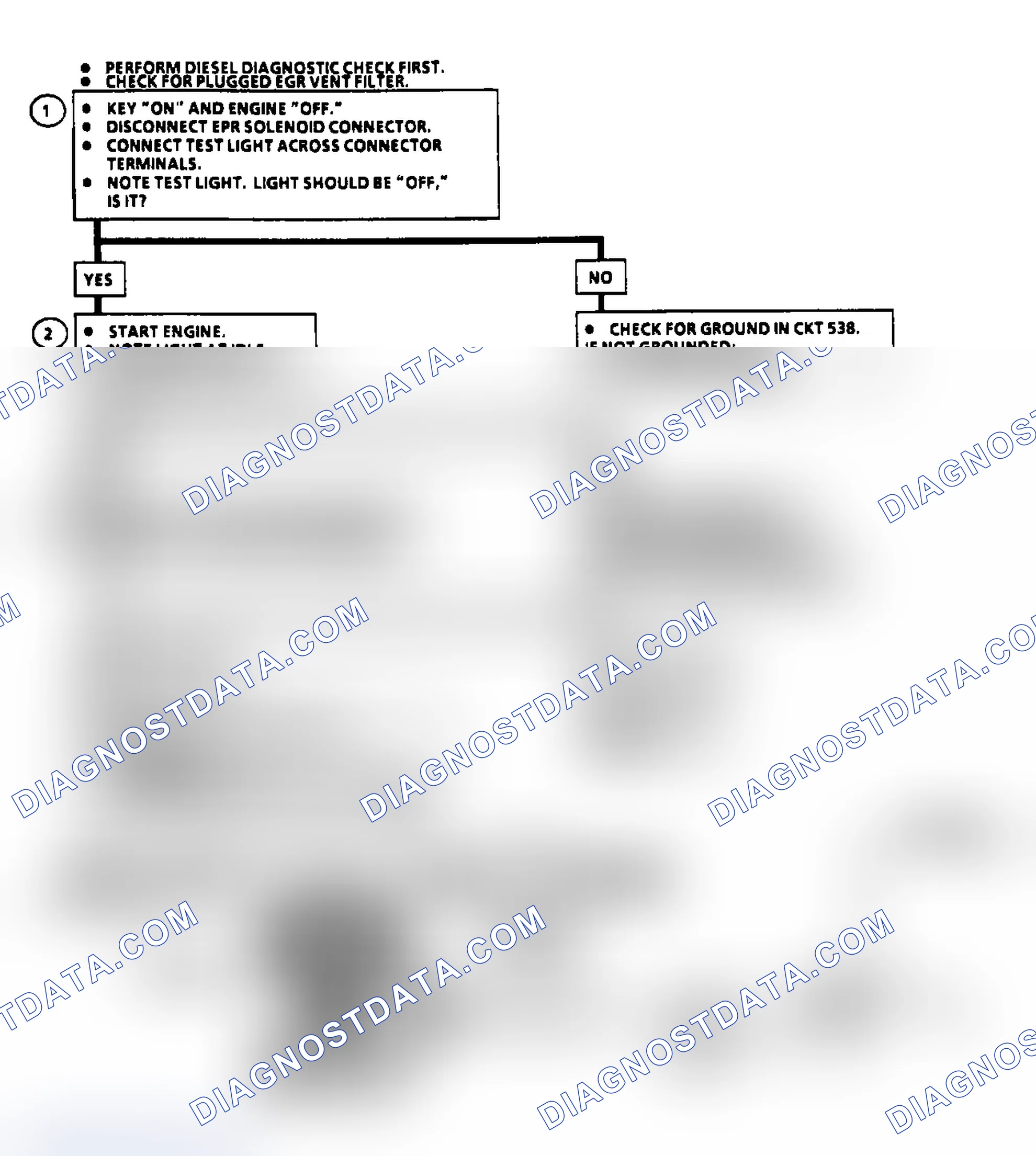 Scheme 33: Flow Chart EPR Solenoid Electrical Check