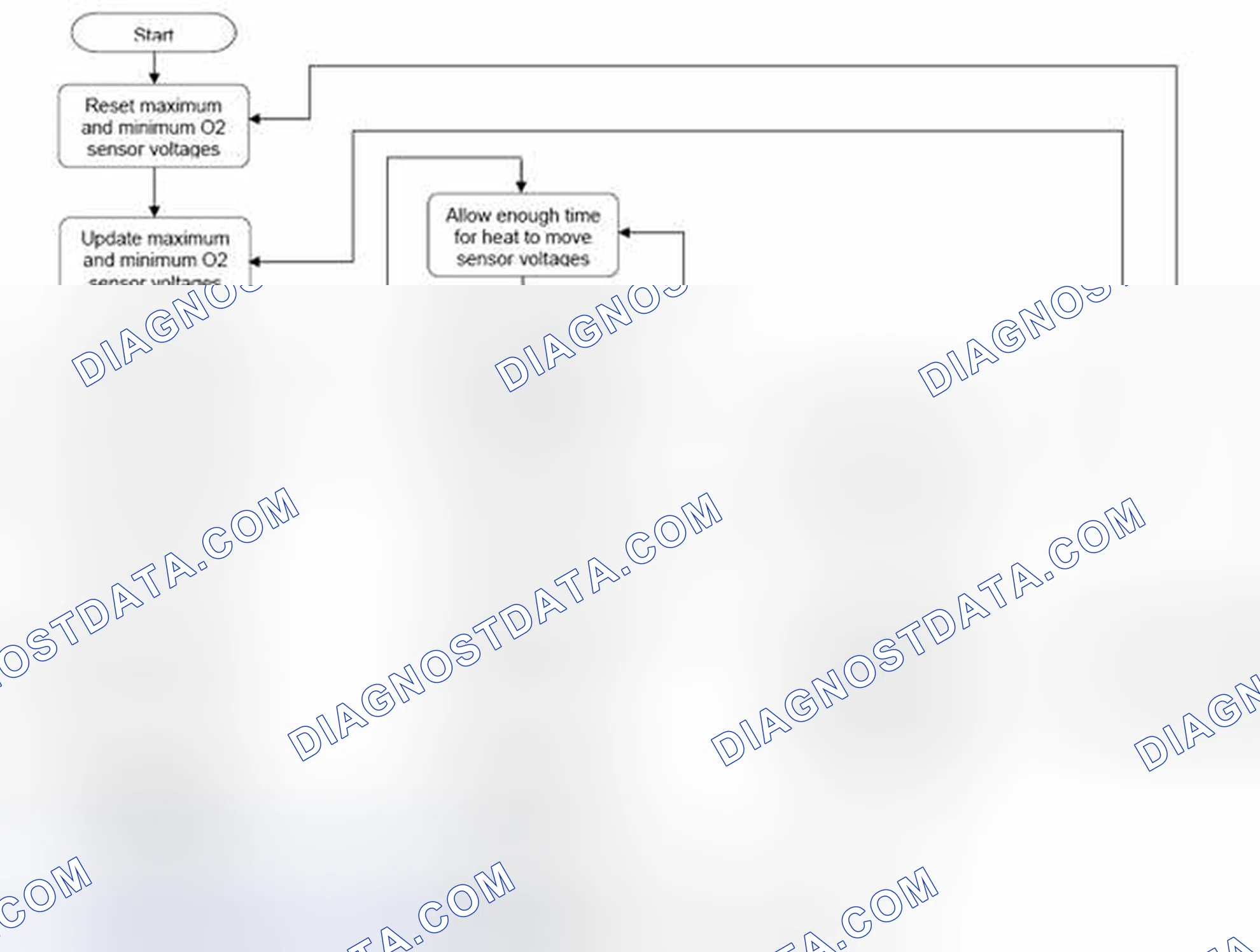 Scheme 57