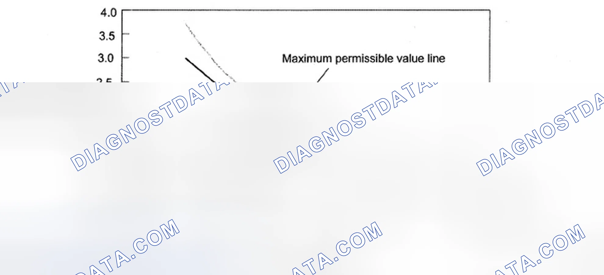 Scheme 254