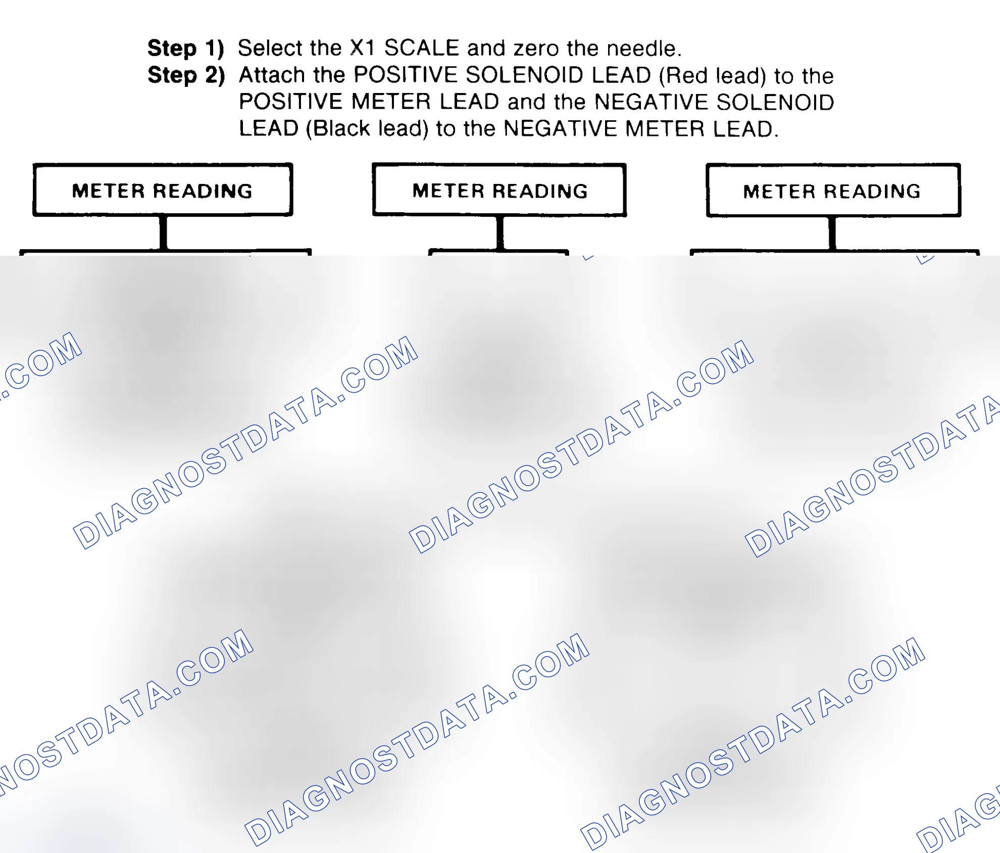 Scheme 2: DIODE CHECK & SOLENOID TEST