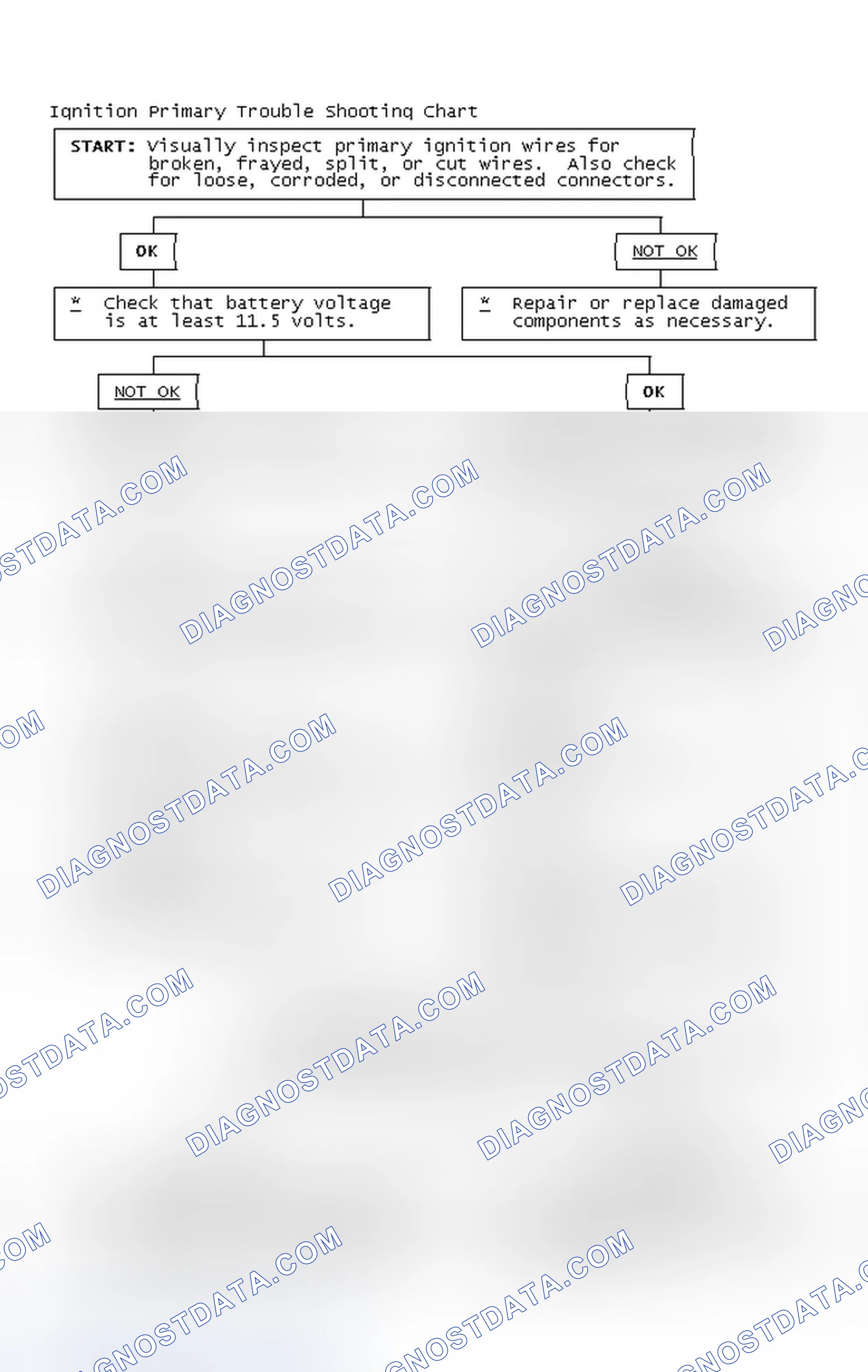 Scheme 2: Ignition Primary Trouble Shooting Chart