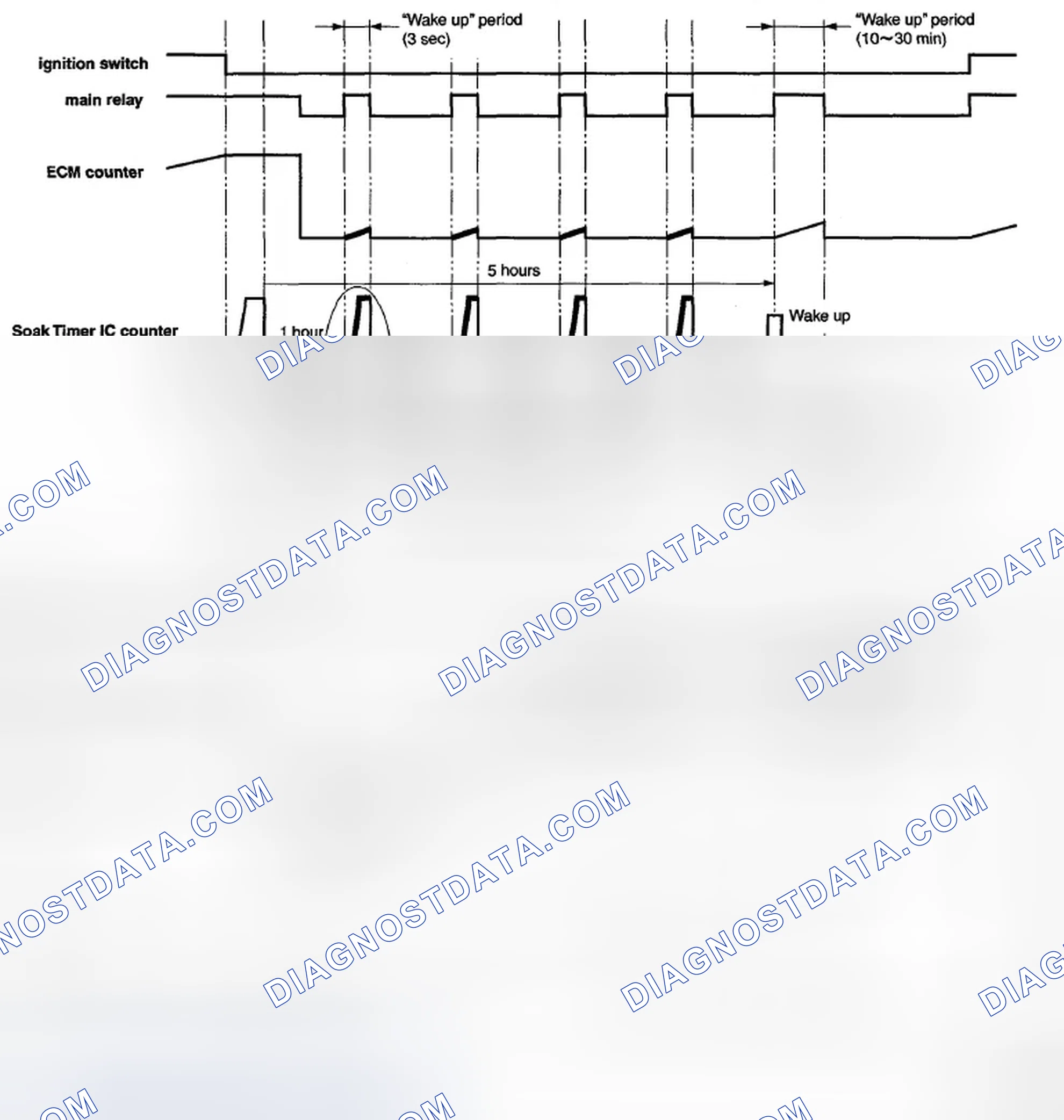 Scheme 116: < Timer diagnosis (during soaking) >