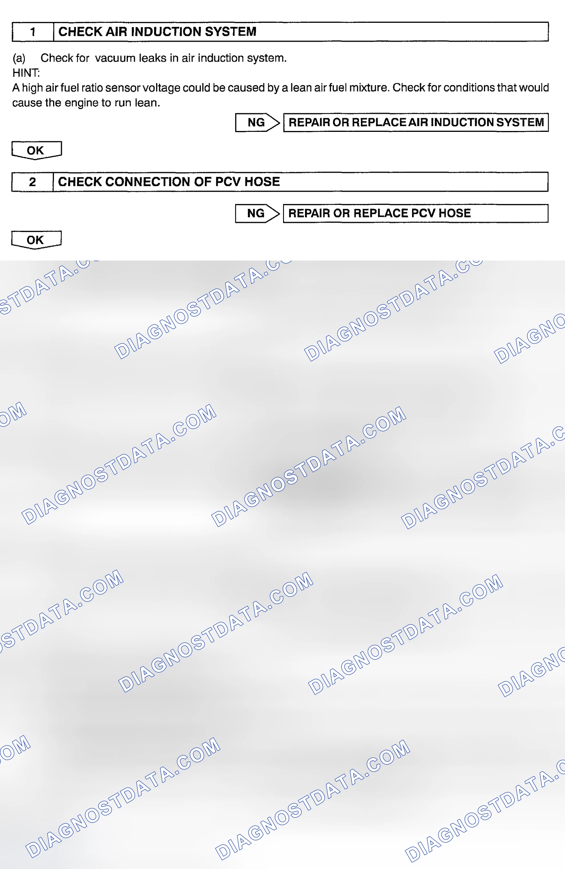 Scheme 59: Diagnosis & Repair