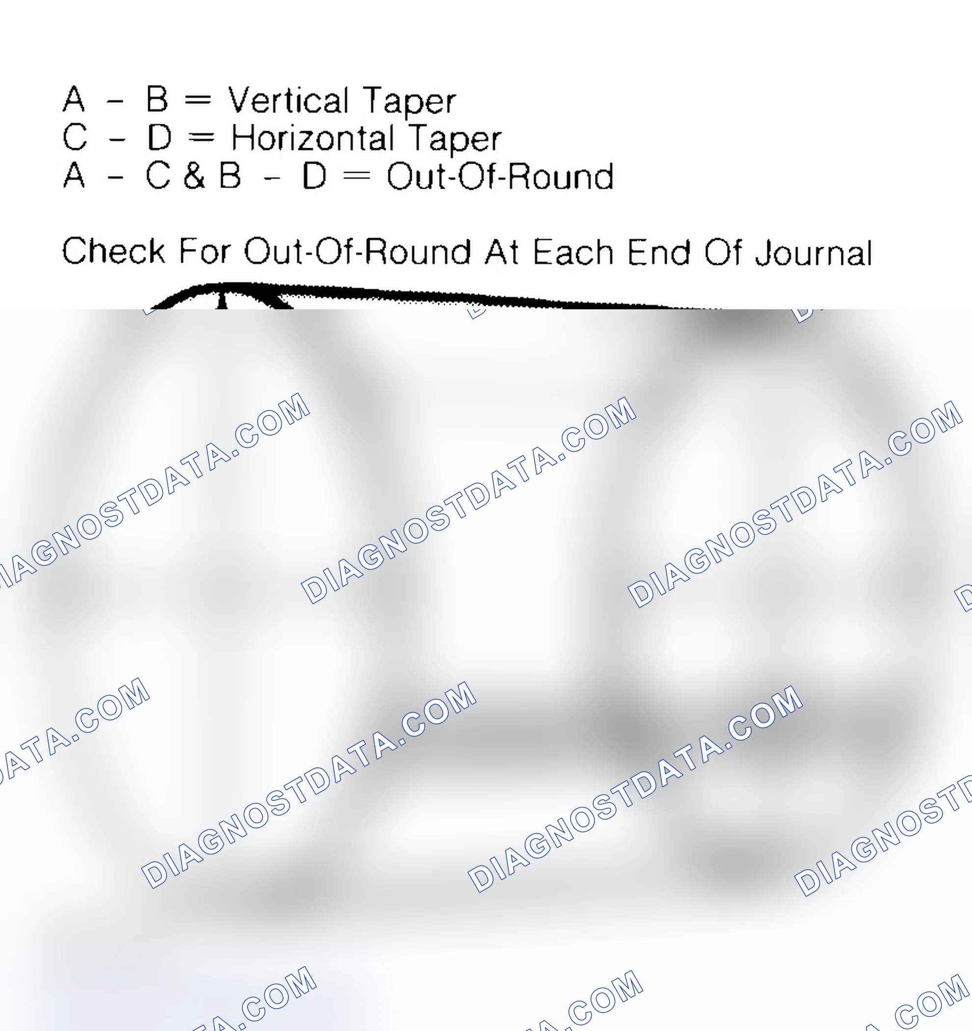 Scheme 22: Measuring Crankshaft Journals