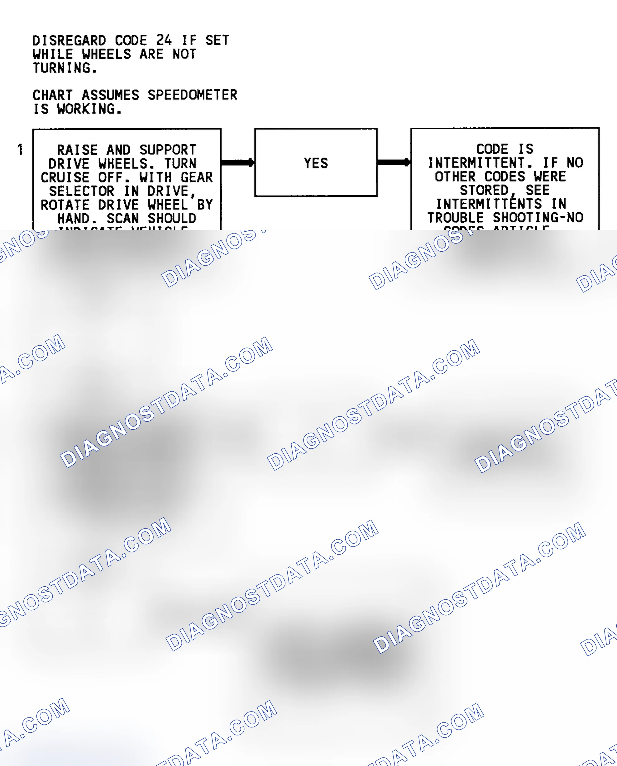 Scheme 40: Code 24 Flow Chart (C & K Series W/O 4L80-E Trans.) Vehicle Speed Sensor