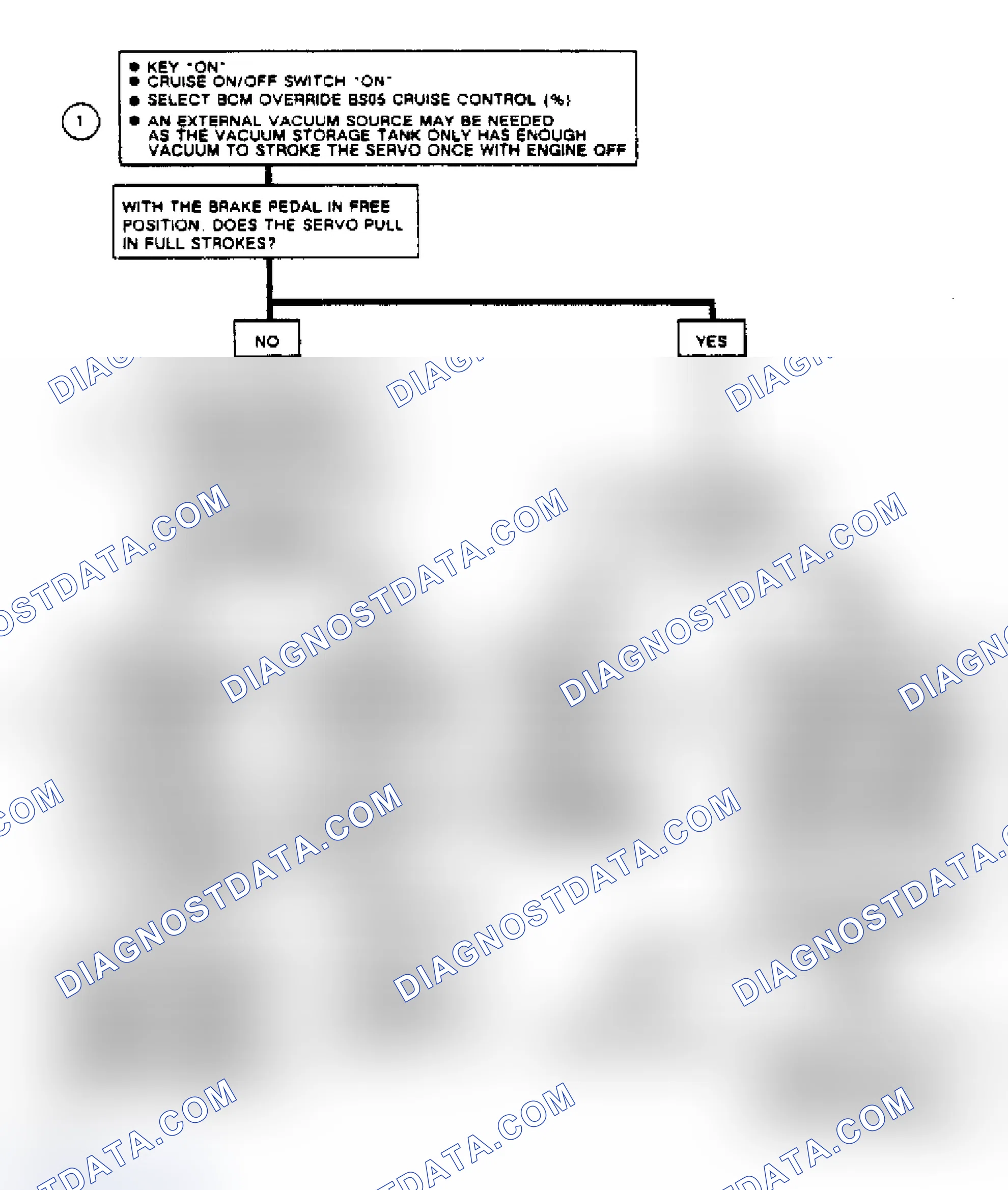 Scheme 198: Code B663, Flow Chart Cruise Speed Difference Between Actual And Set, Is Too Large
