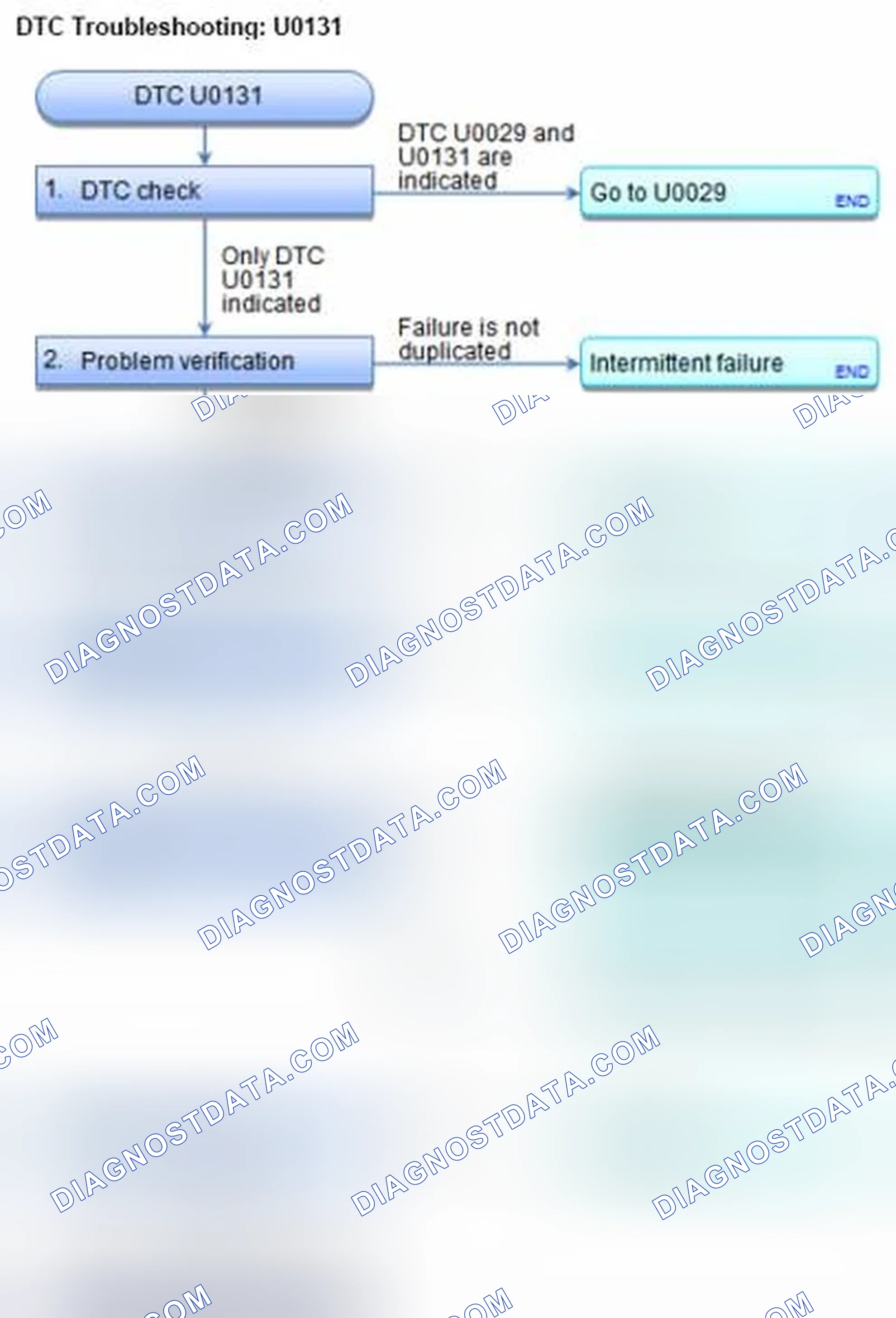 Scheme 97: DTC U0131: F-CAN Malfunction (PCM-EPS Control Unit)