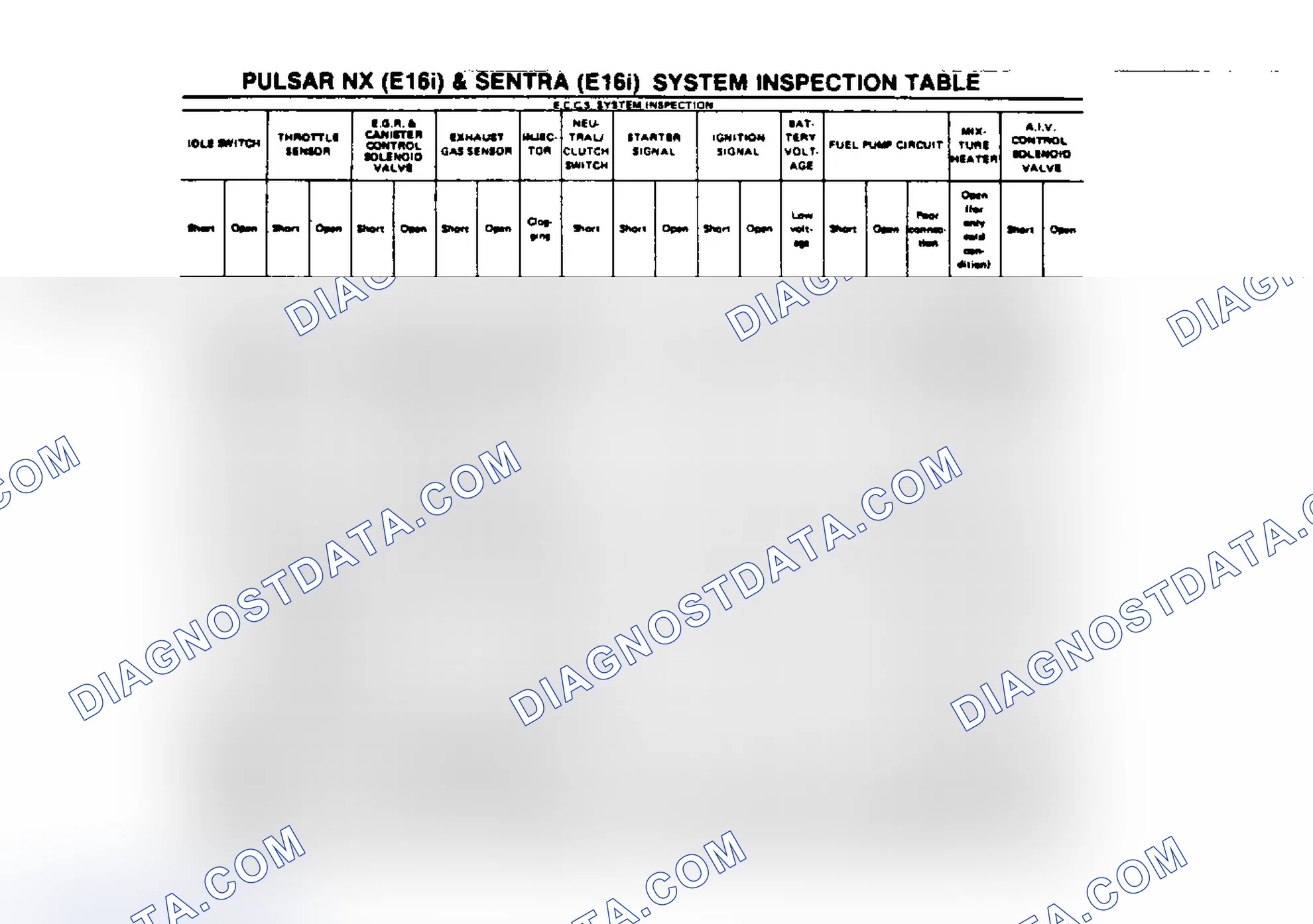 Scheme 52: Pulsar NX (E16i) & Sentra (E16i) (2 of 2)