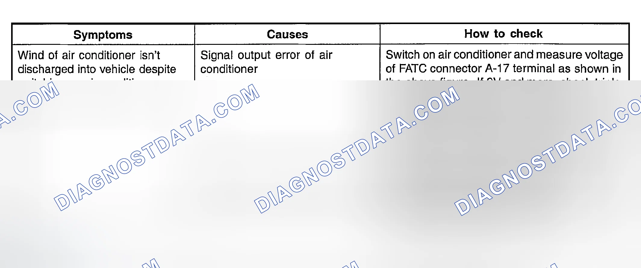 Scheme 47: ERROR DIAGNOSTICS