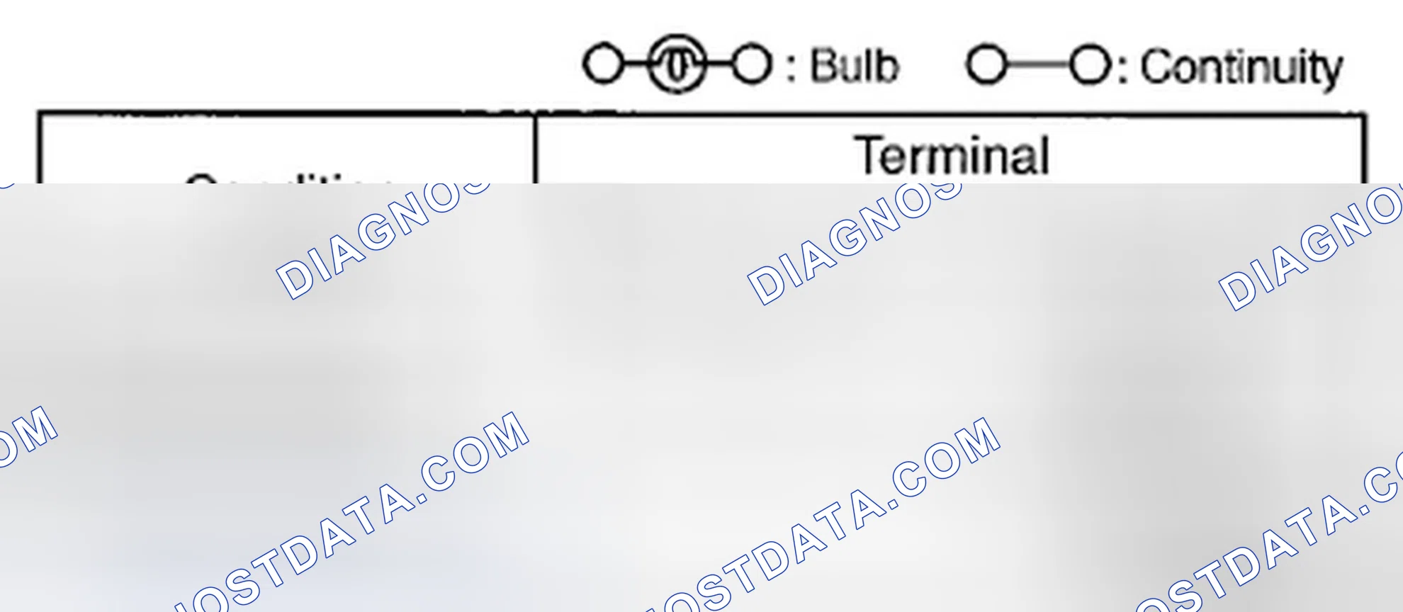 Scheme 22: TCS OFF SWITCH INSPECTION