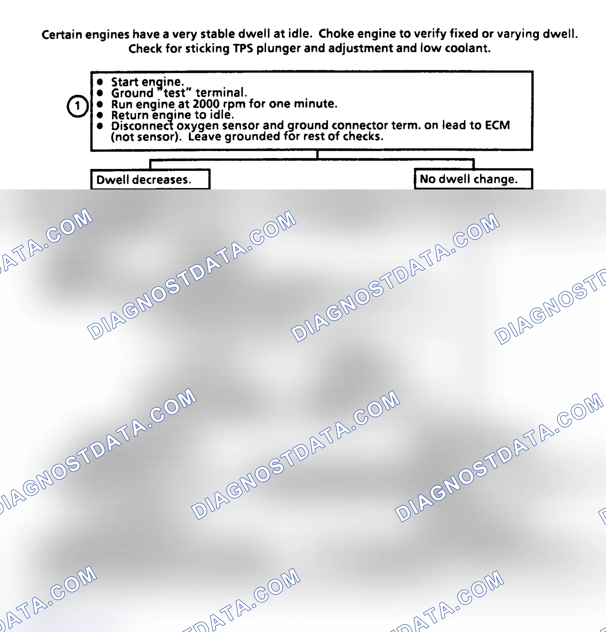 Scheme 207: CHART 2 - Dwell Between 10°-50° Open Coolant/O2 Sensor Ckt