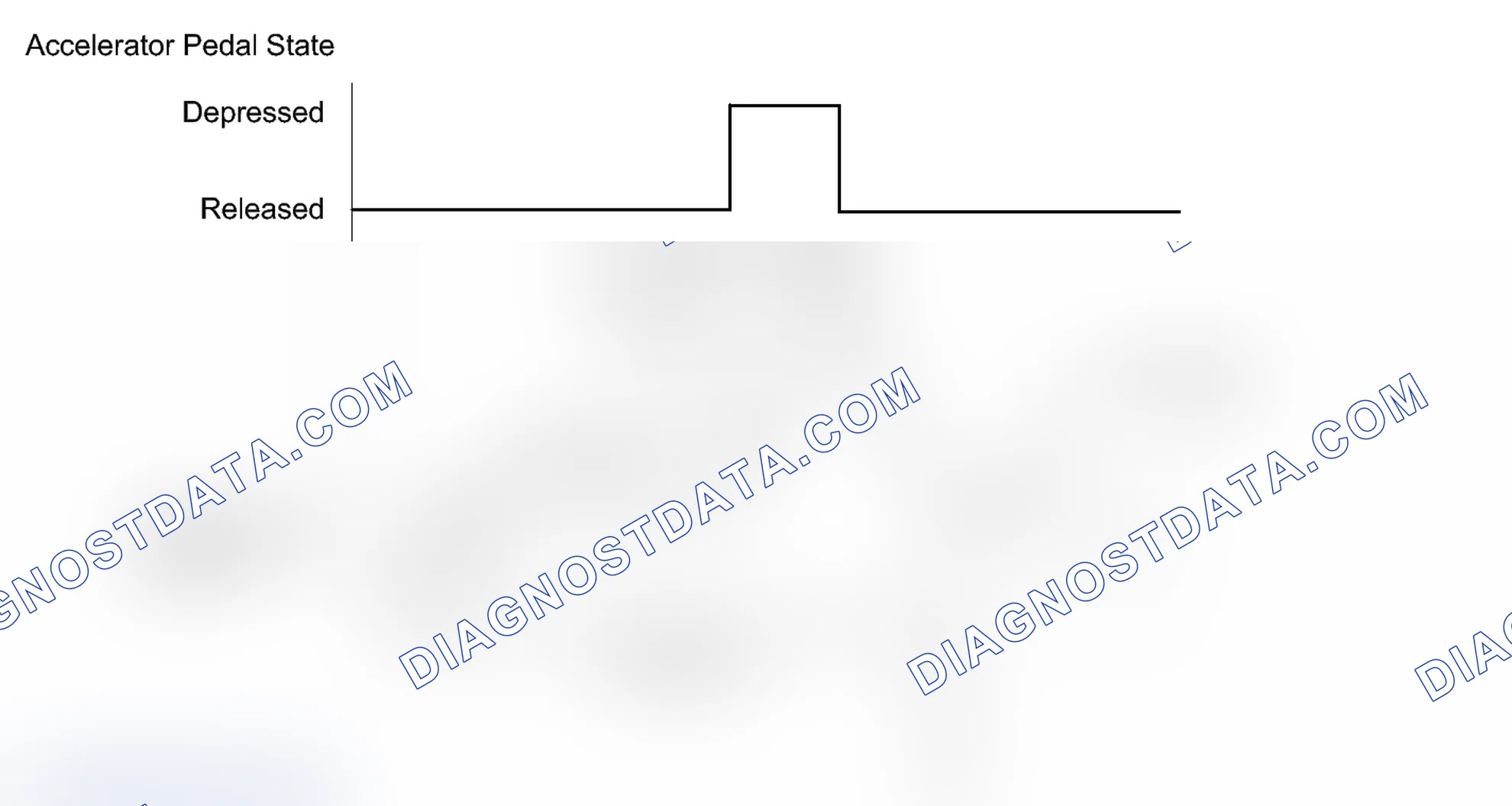 Scheme 75: CONFIRMATION DRIVING PATTERN