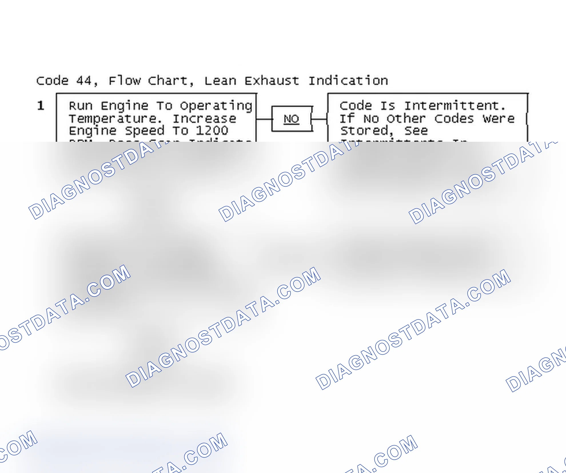 Scheme 265: Code 44, Flow Chart, Lean Exhaust Indication