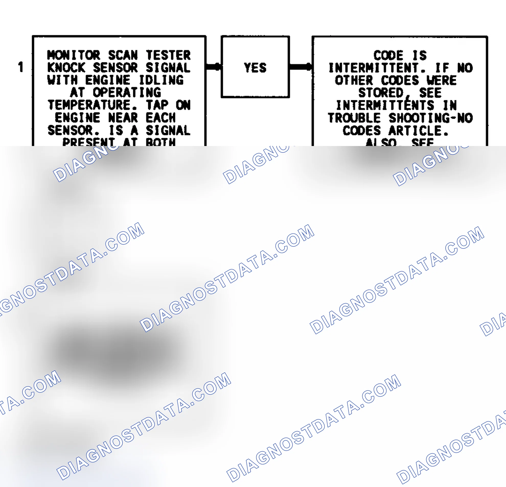 Scheme 296: CODE 43, Flowchart, ESC (4.3L S & T Series W/ M/T & L & M Series W/ 4.3L CPI)
