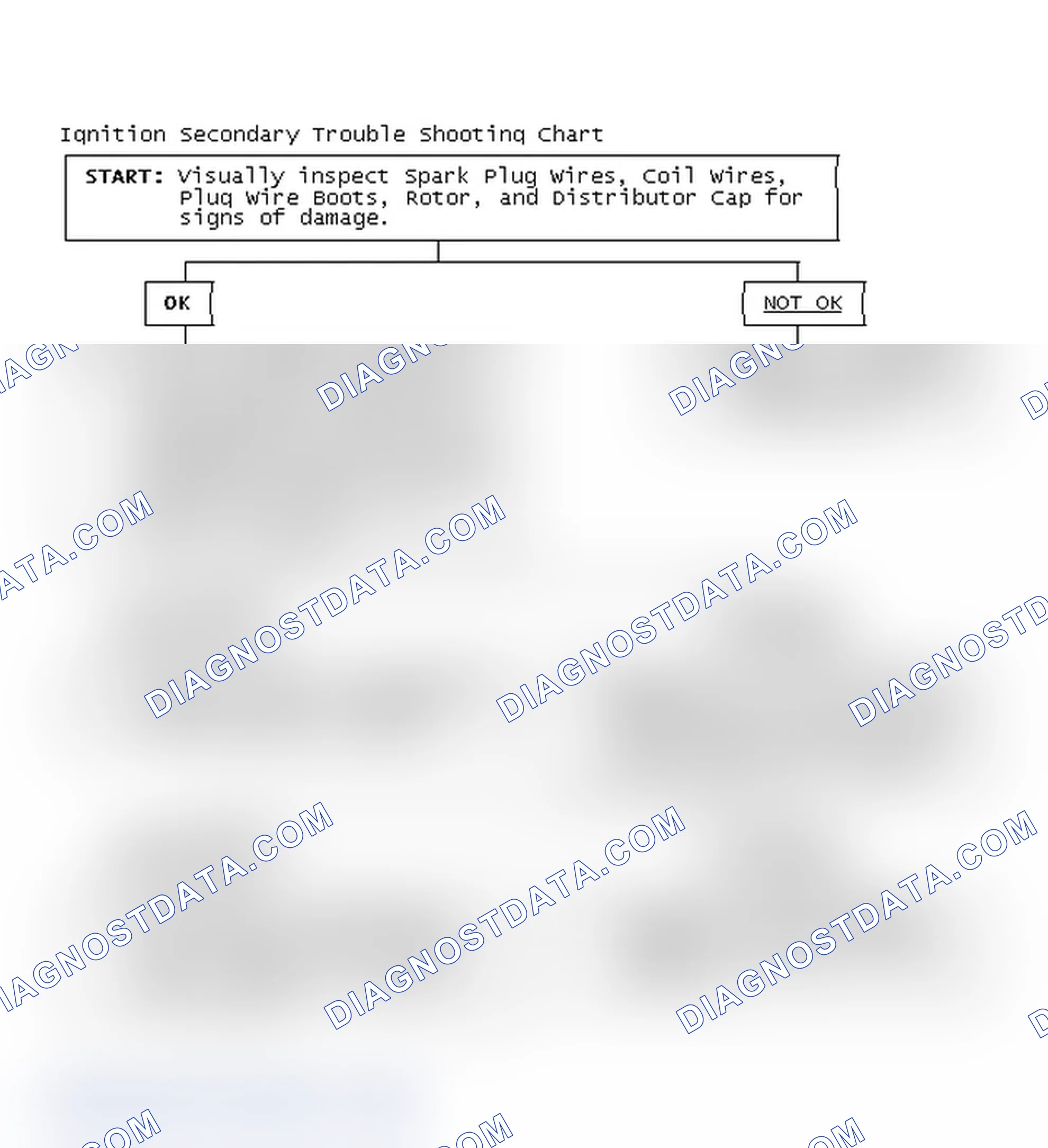 Scheme 3: Ignition Secondary Trouble Shooting Chart