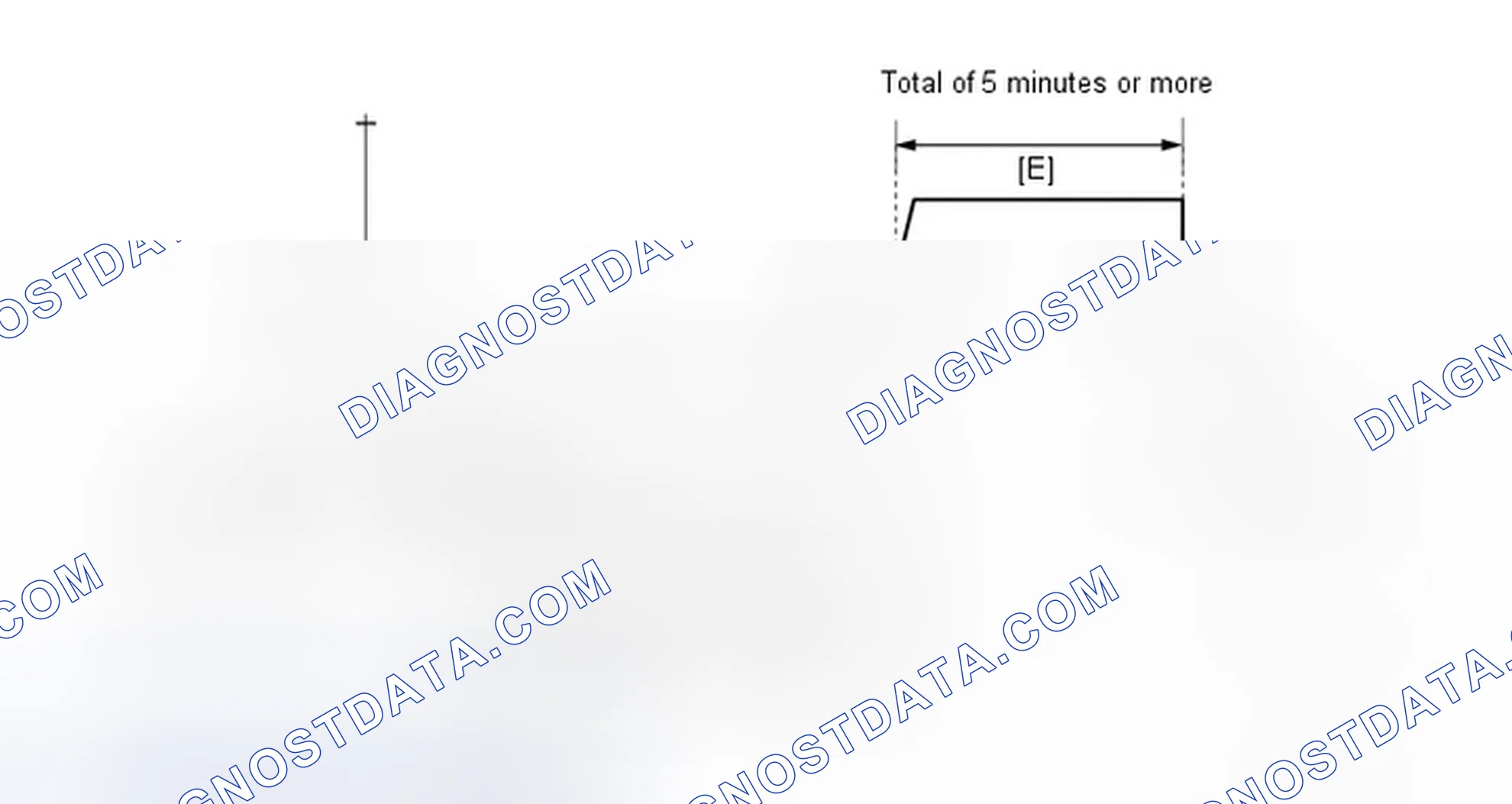 Scheme 127: CONFIRMATION DRIVING PATTERN
