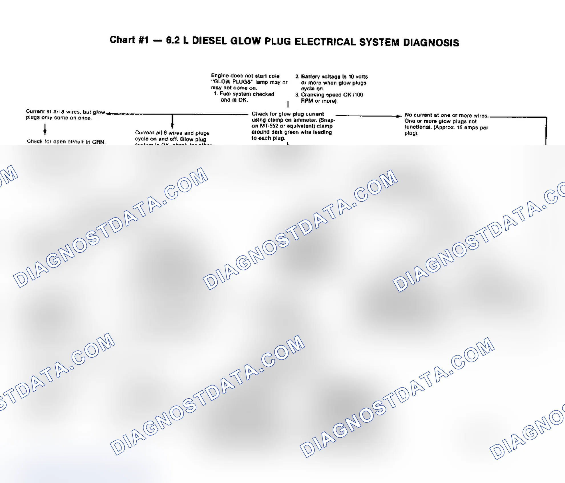 Scheme 32: Diesel Glow Plug Electrical System Diagnosis, Chart 1