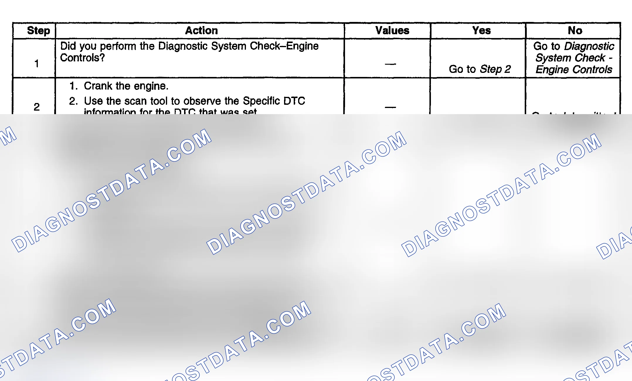 Scheme 878: Diagnostic Procedures