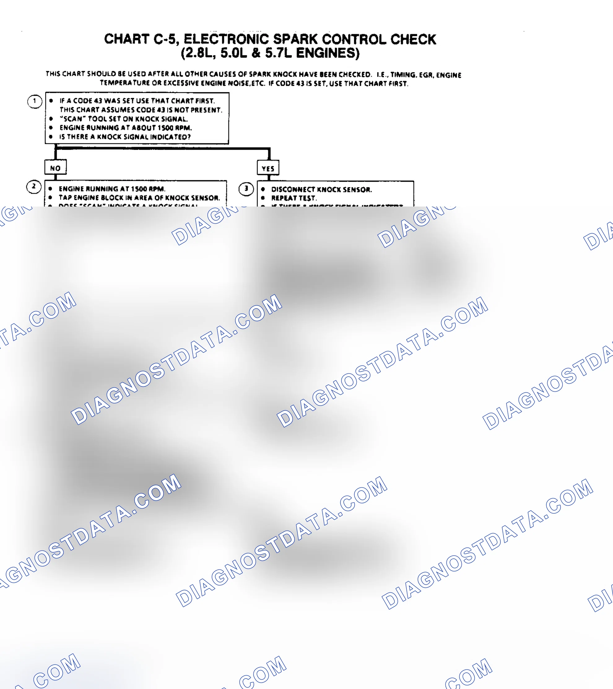 Scheme 650: Flow Chart C5, Electronic Spark Control Check (All Engines)