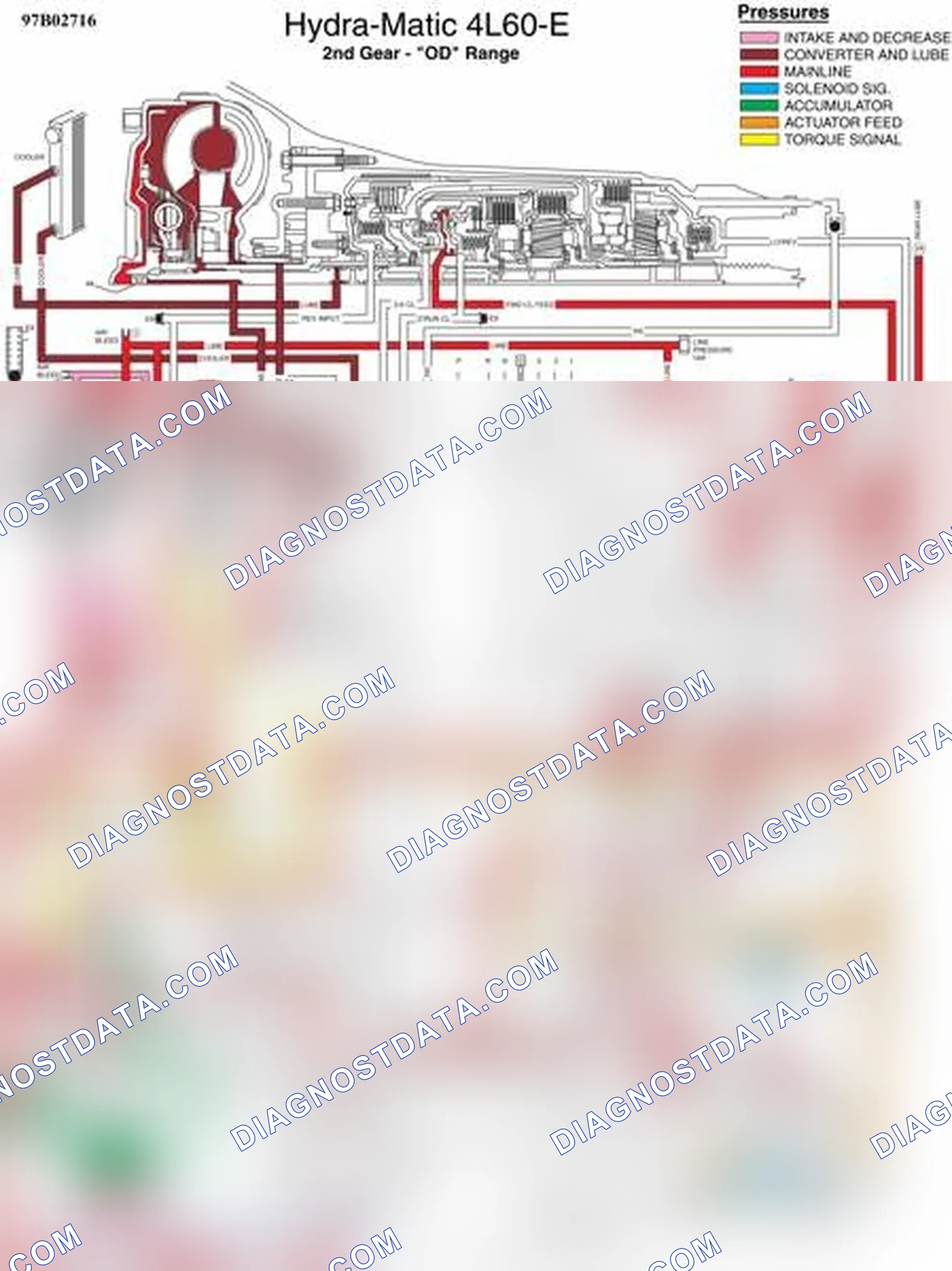 Scheme 356: 2nd Gear - "OD" Range