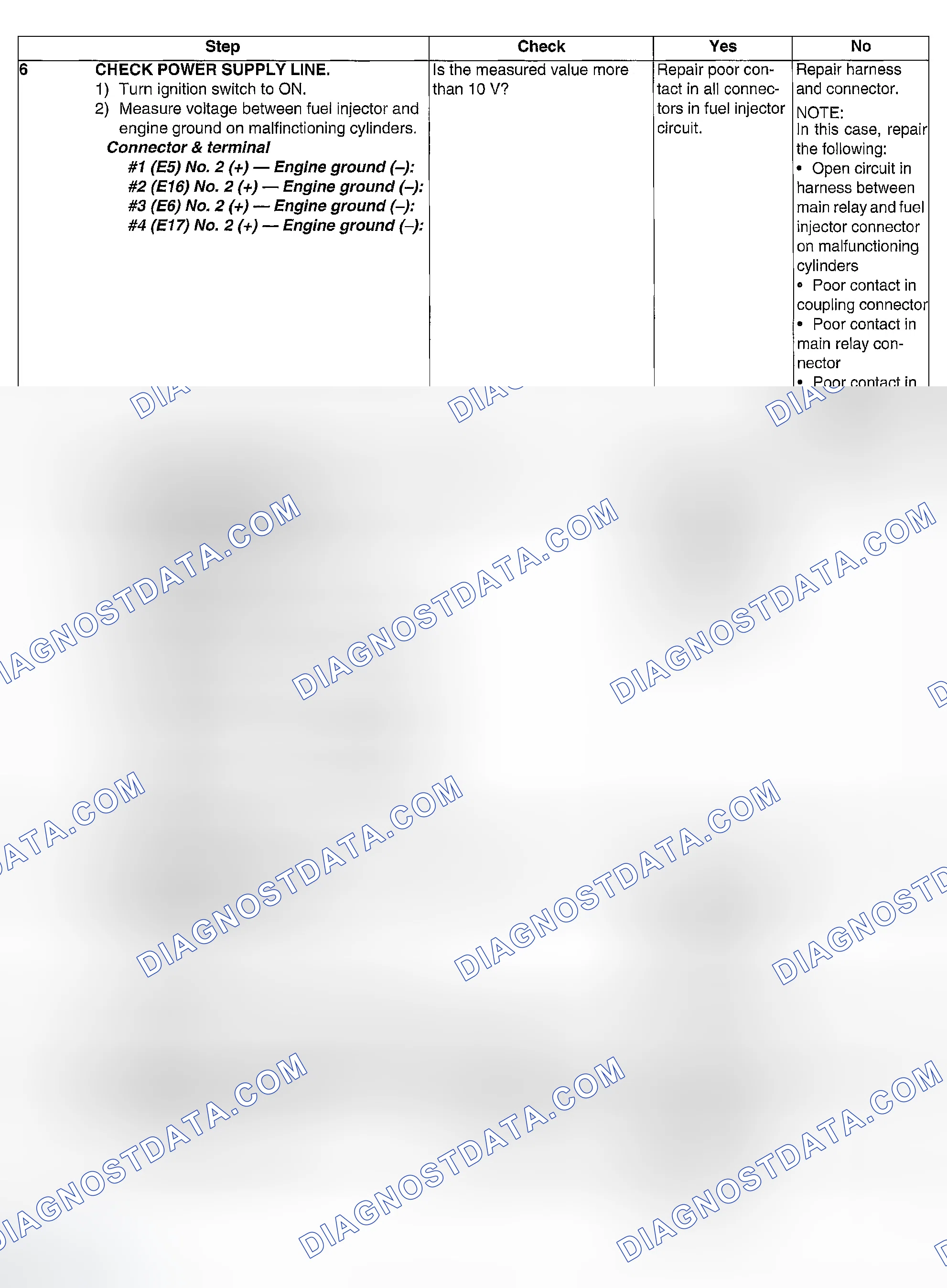 Scheme 128