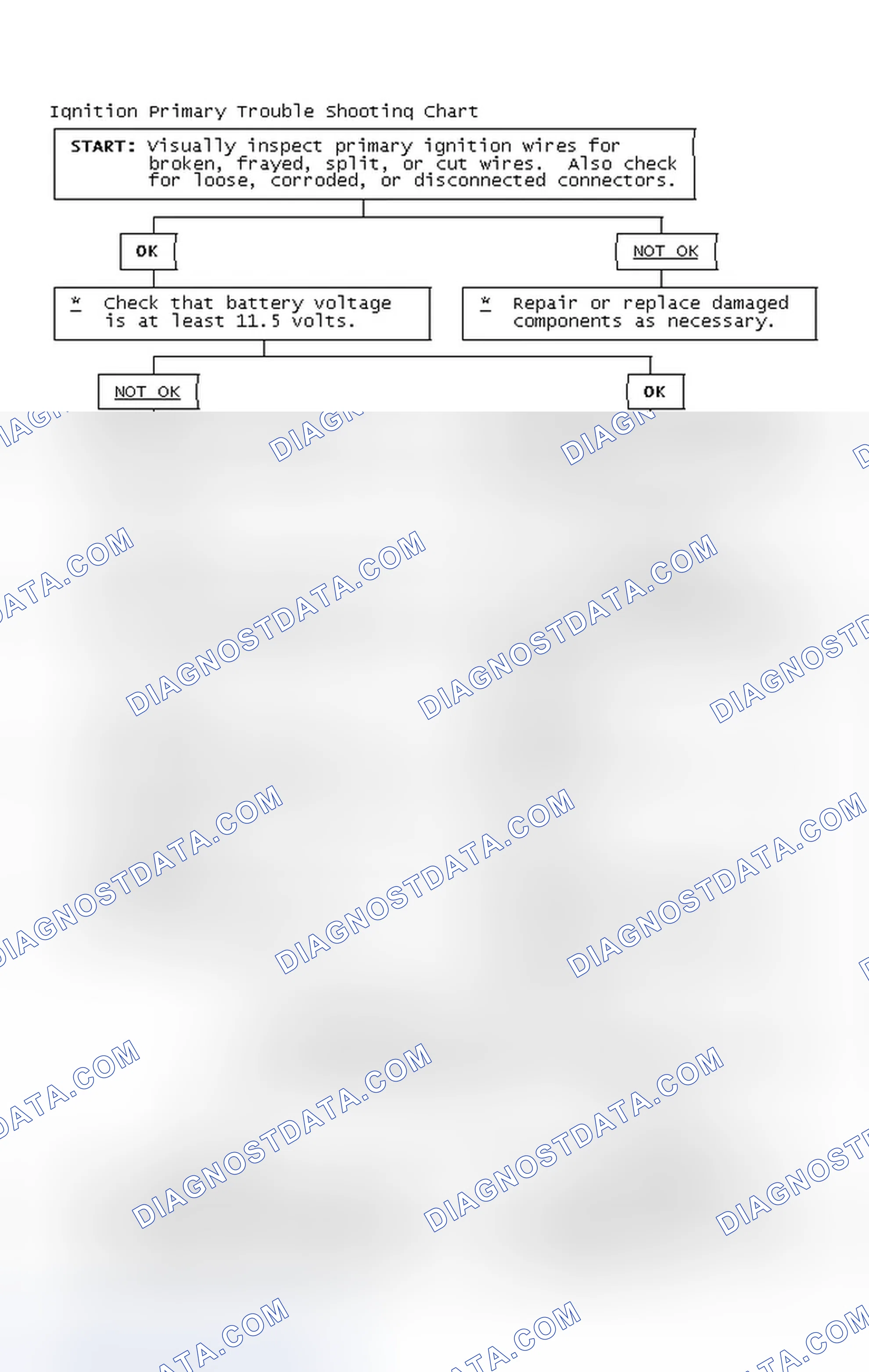 Scheme 4: Ignition Primary Trouble Shooting Chart