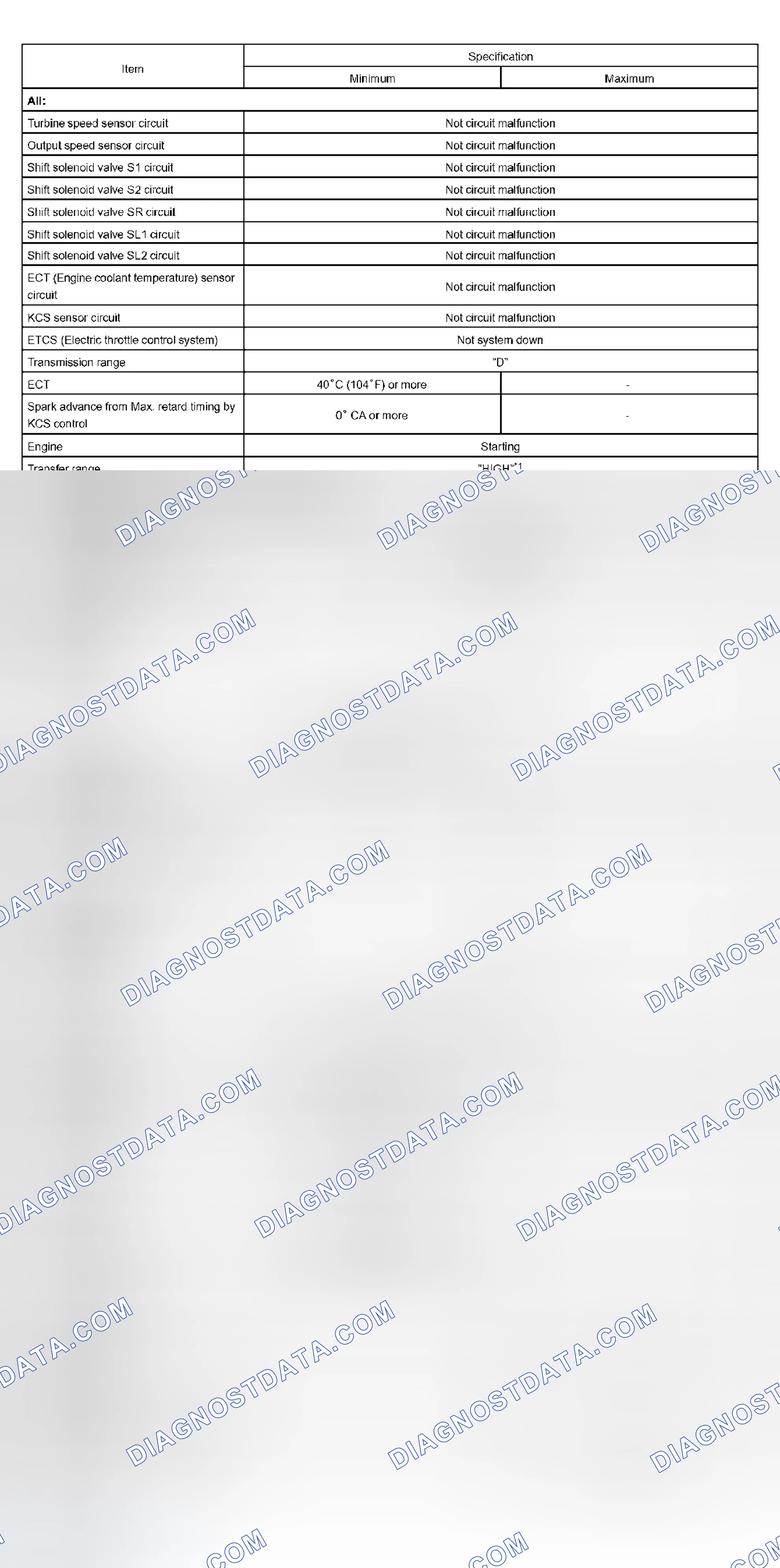 Scheme 141: TYPICAL ENABLING CONDITIONS